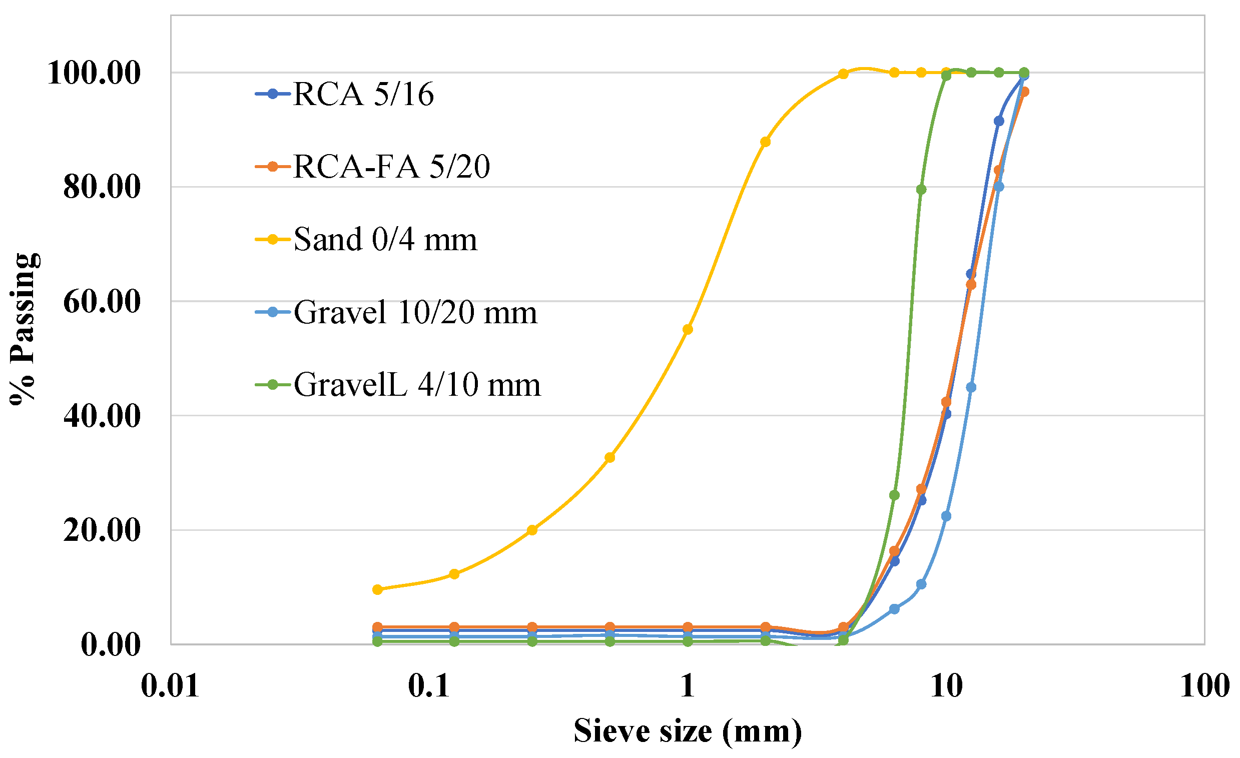 Sustainability 15 03169 g002