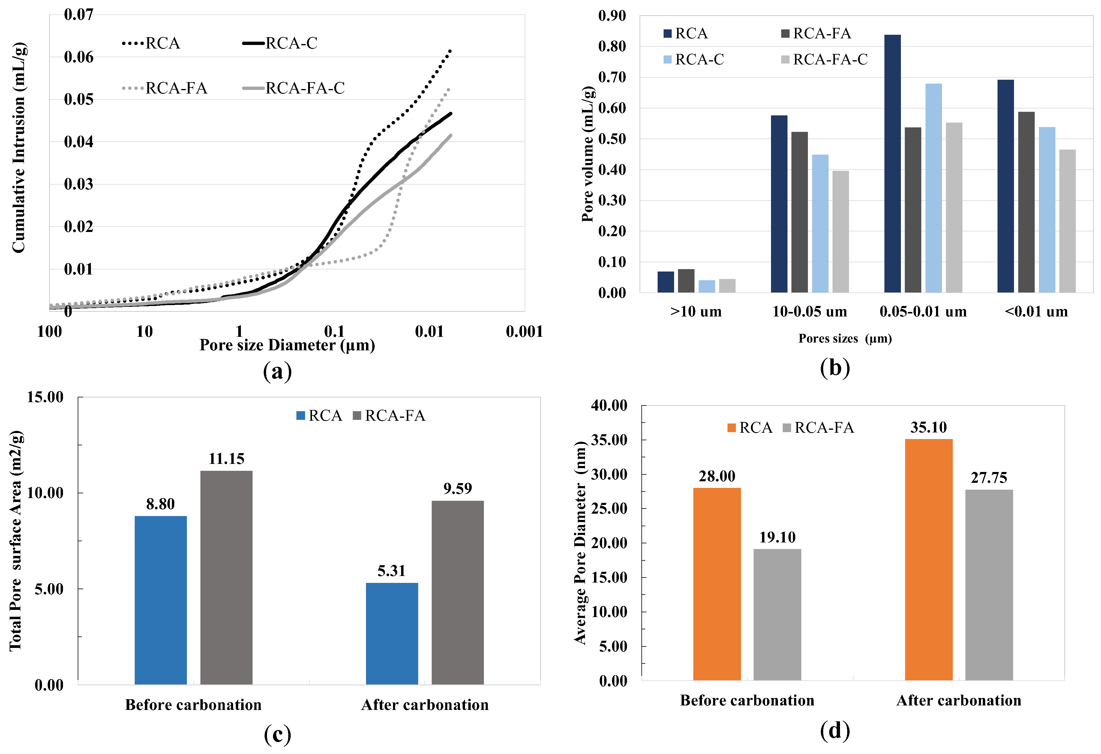 Sustainability 15 03169 g003