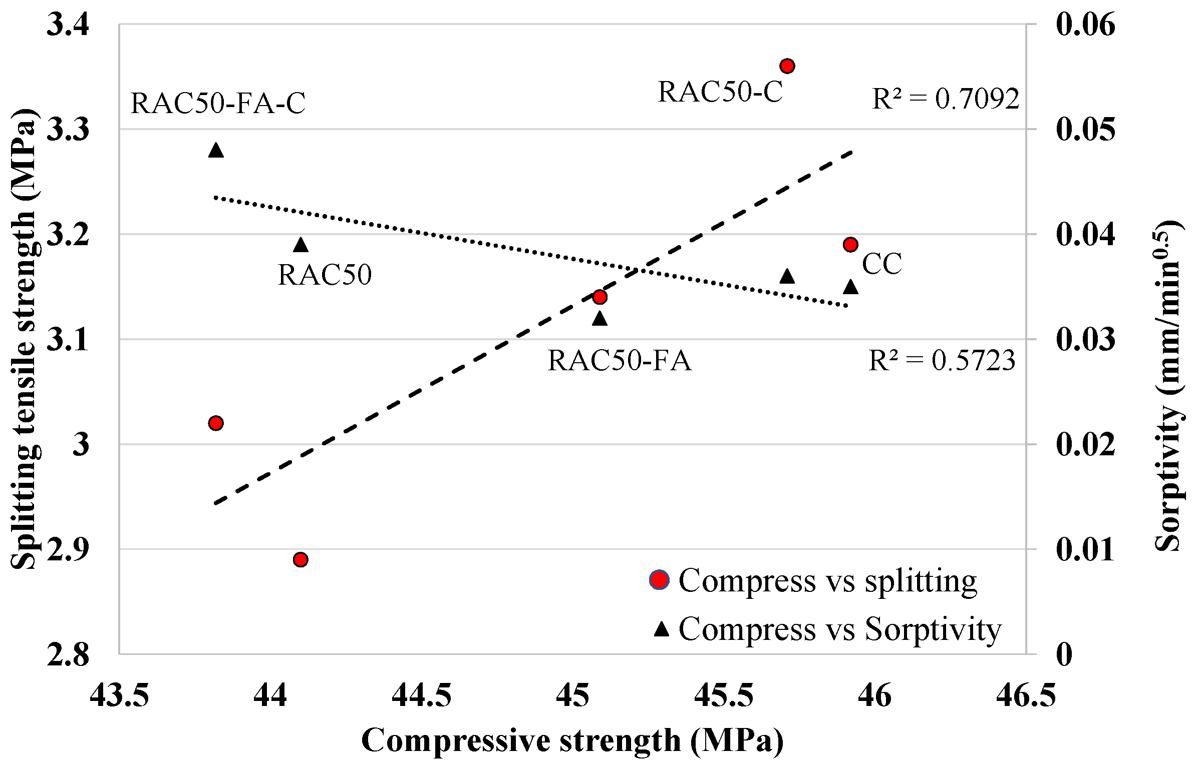 Sustainability 15 03169 g004
