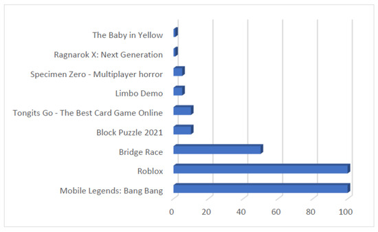 Esports Awards: MLBB wins Esports Mobile Game of the Year