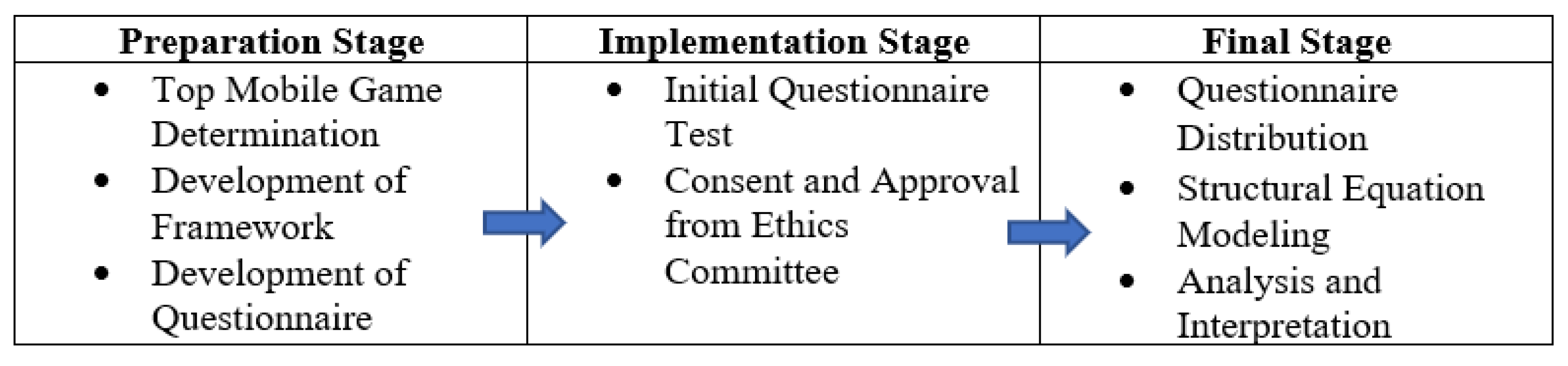 Sustainability 15 03170 g003