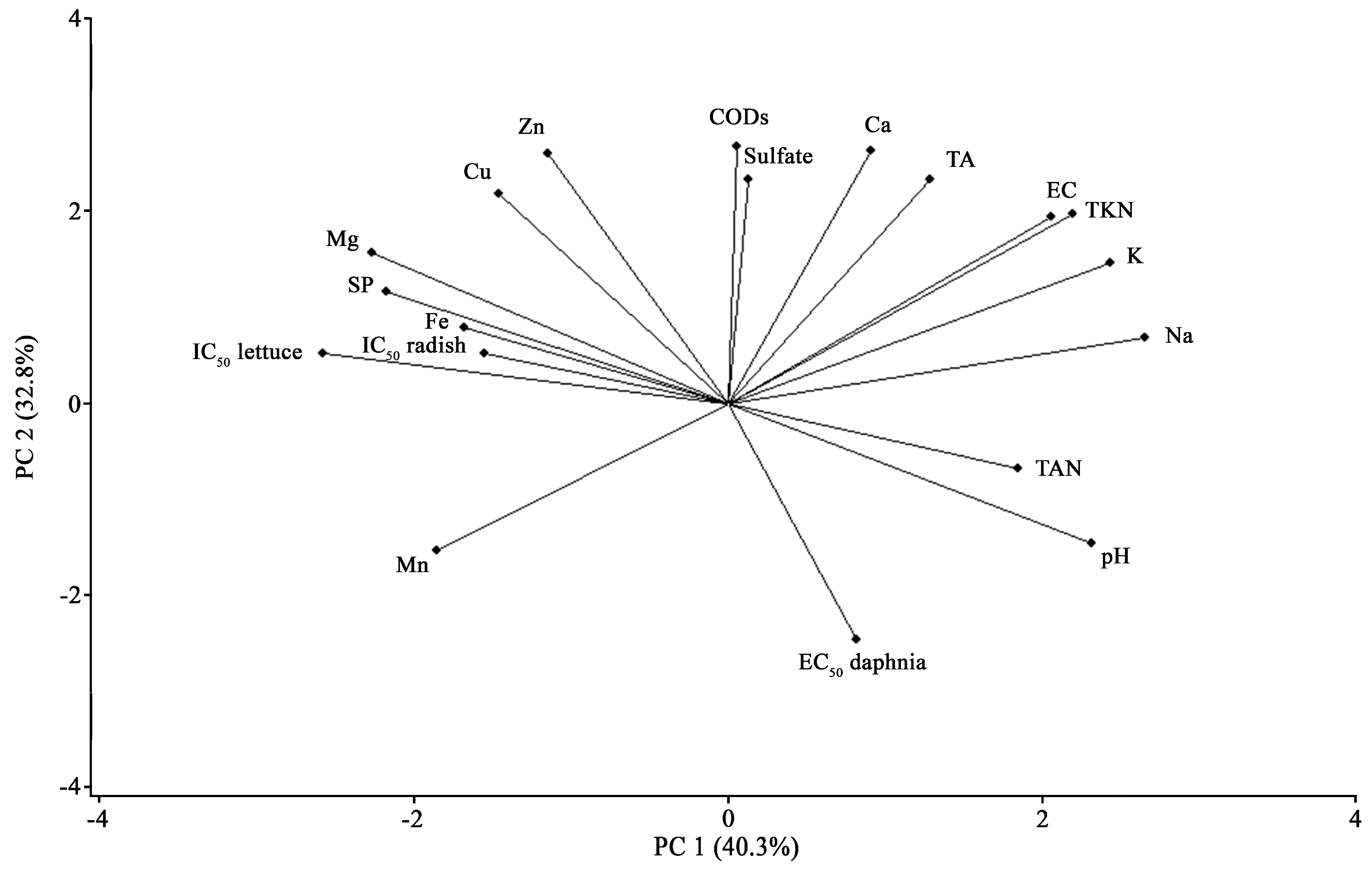 Sustainability 15 03172 g001 Sustainability 15 03172 g001