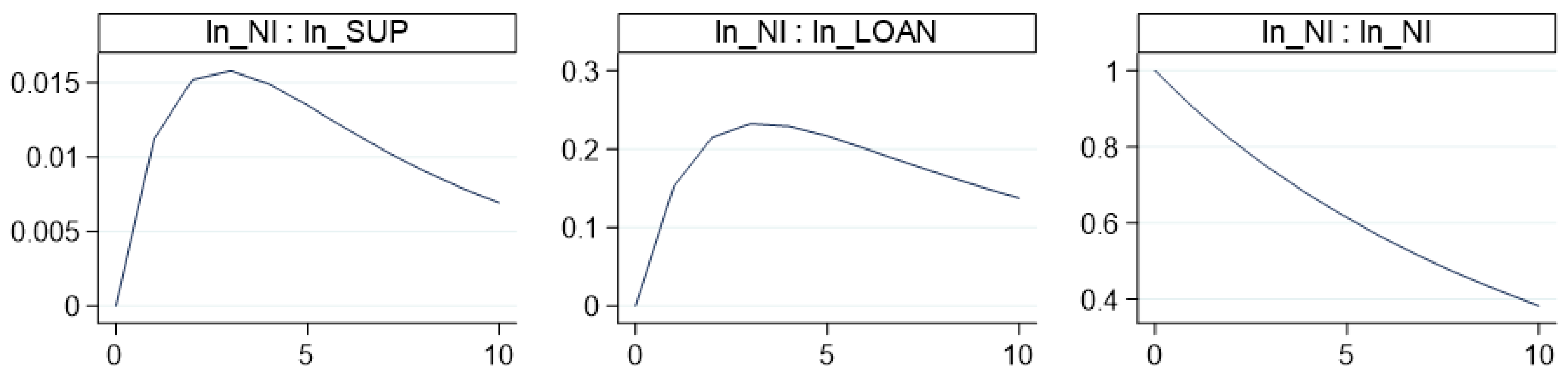 Sustainability 15 03173 g002