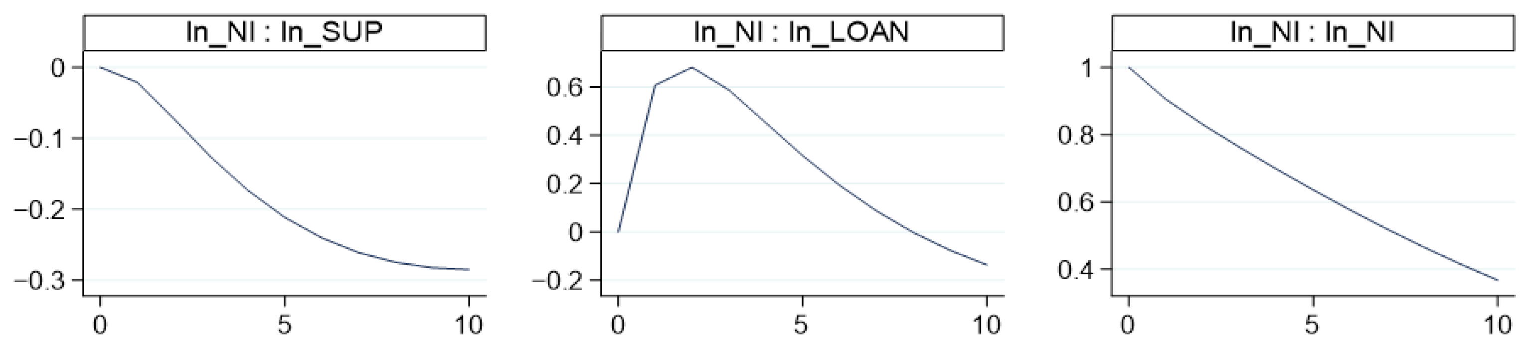 Sustainability 15 03173 g003