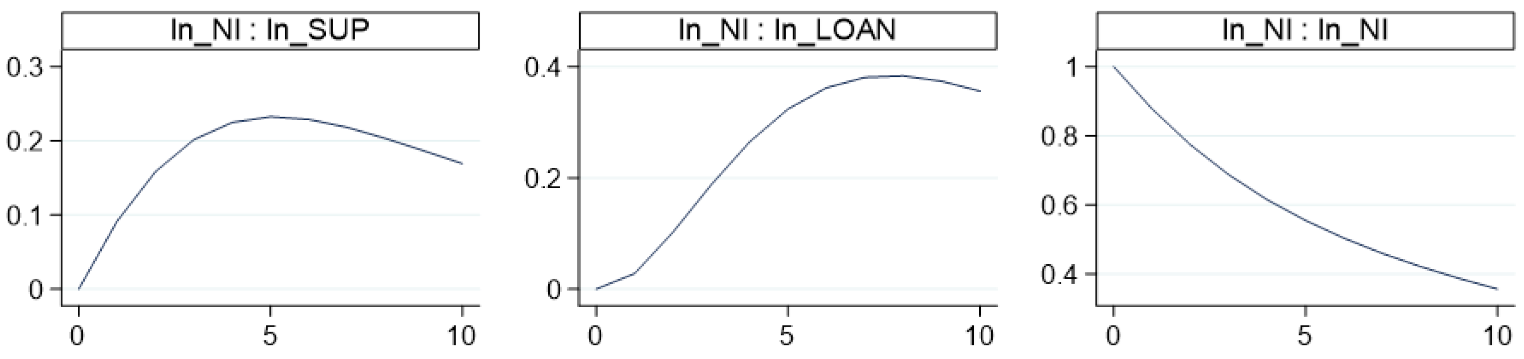 Sustainability 15 03173 g004