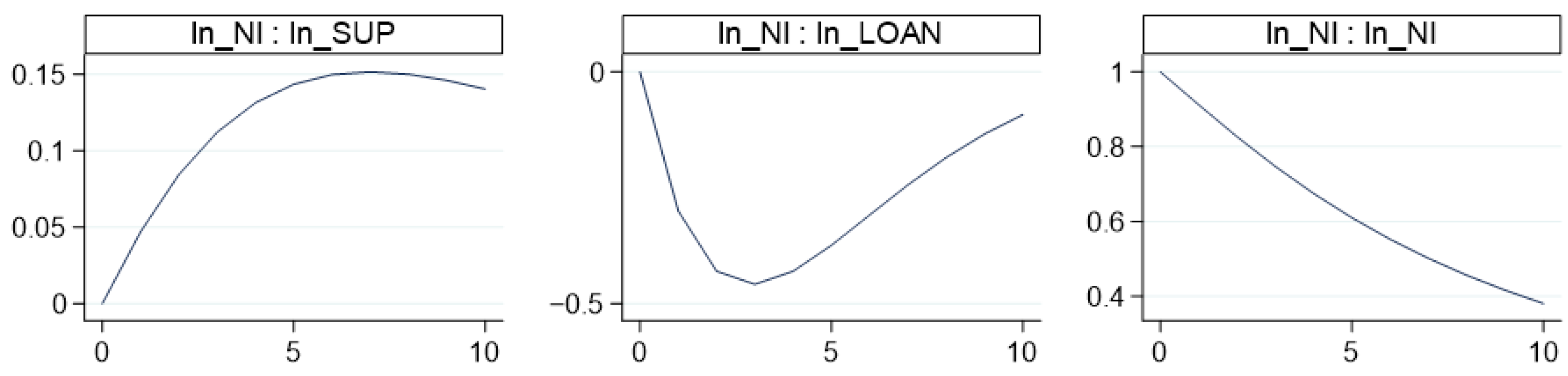 Sustainability 15 03173 g005