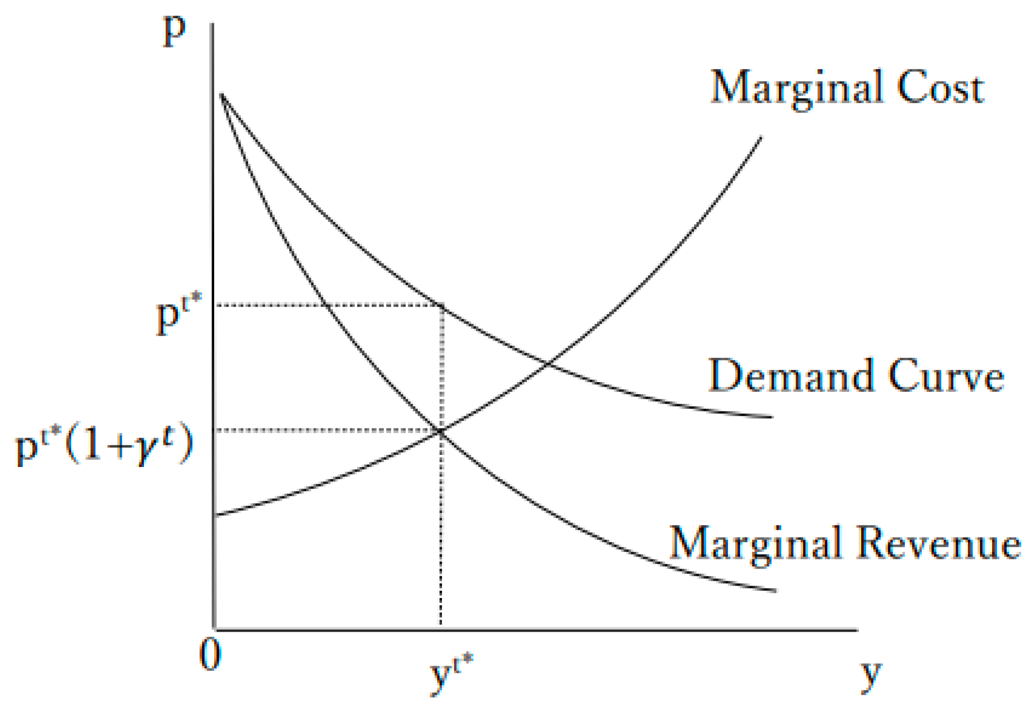 Sustainability 15 03176 g001