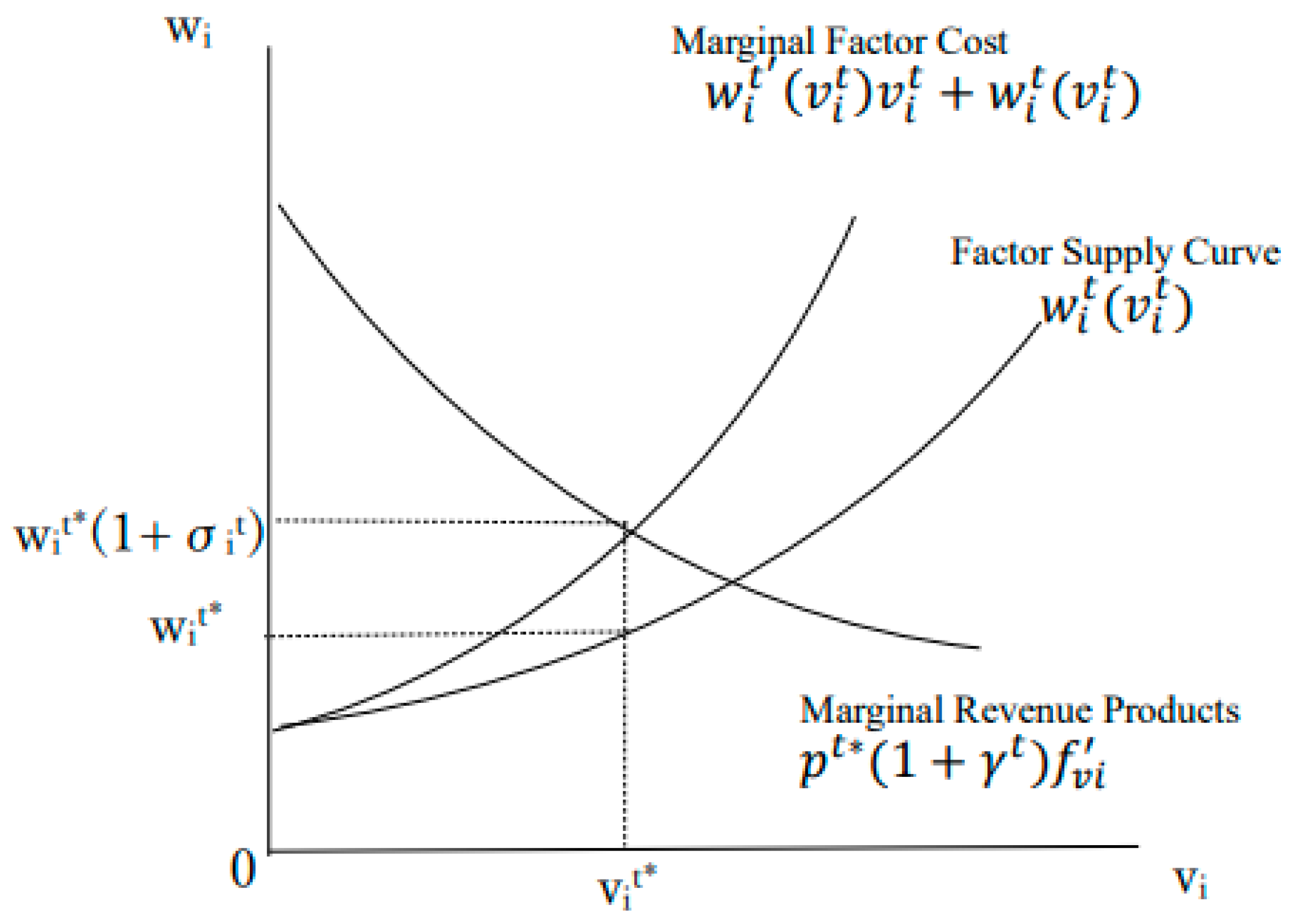 Sustainability 15 03176 g002