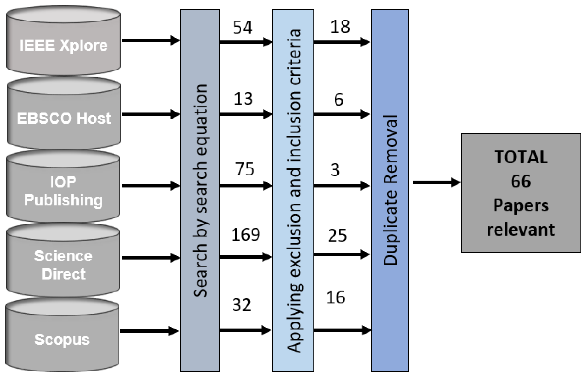 Sustainability 15 03178 g001