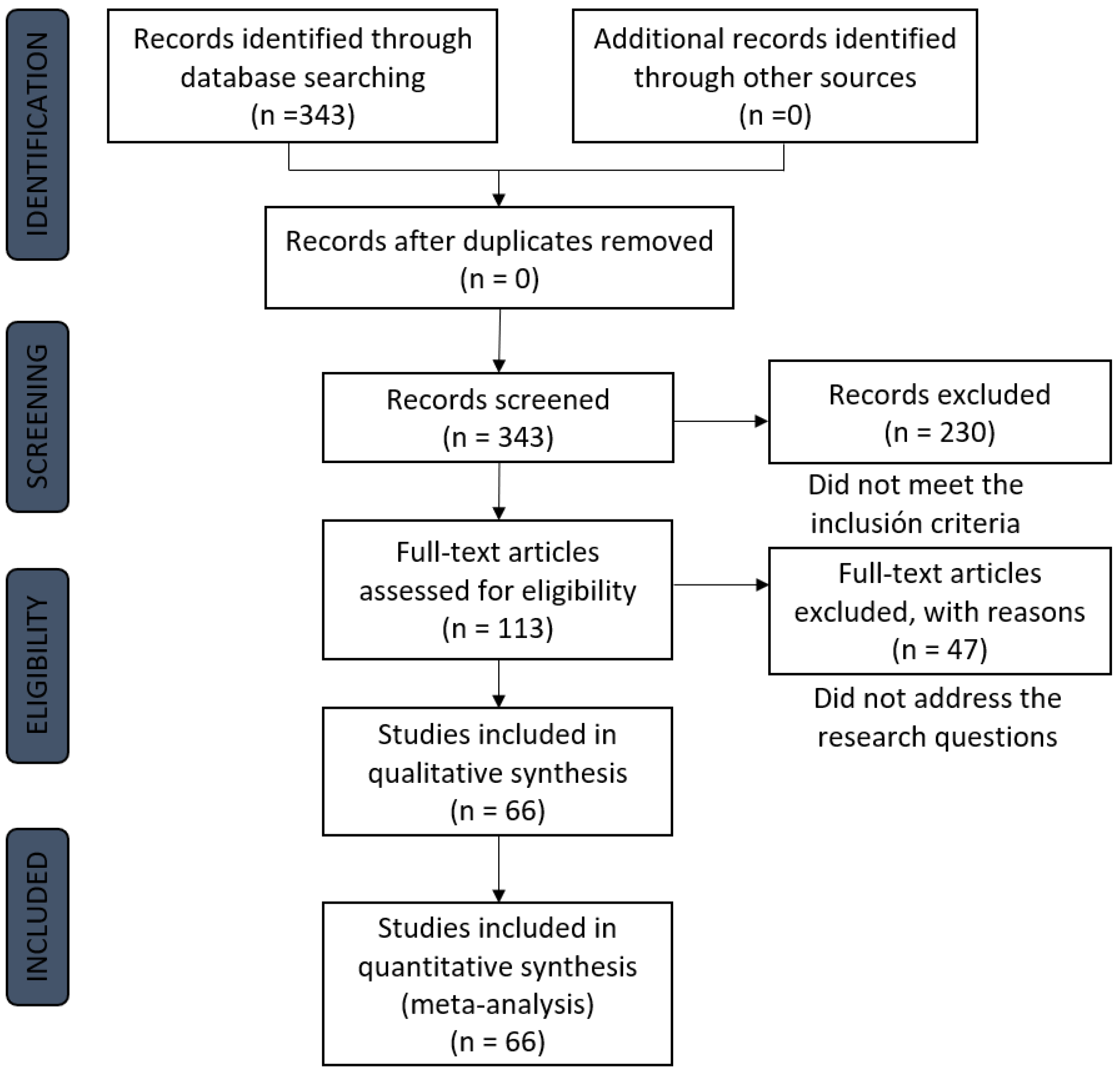 Sustainability 15 03178 g002