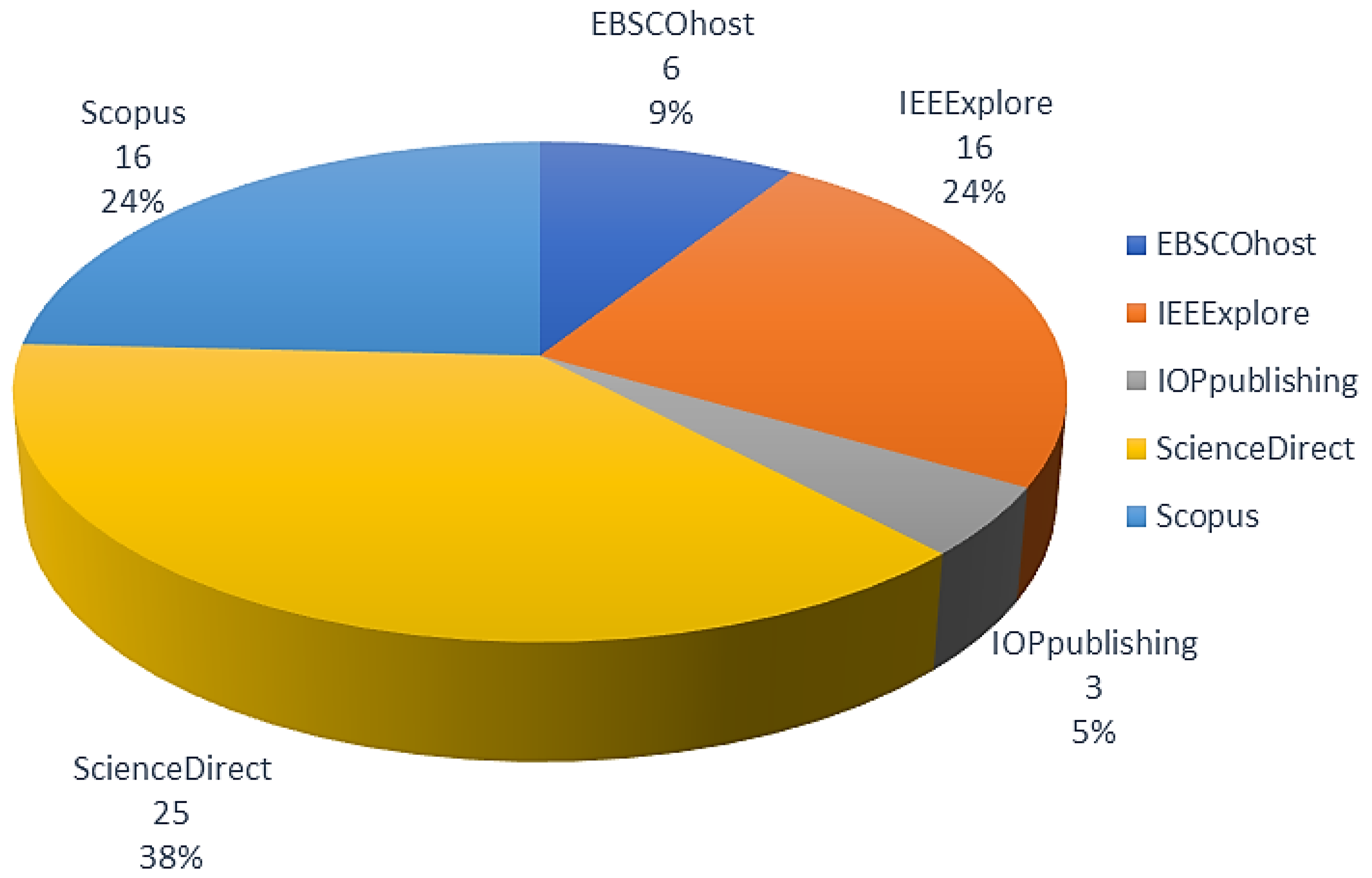 Sustainability 15 03178 g003