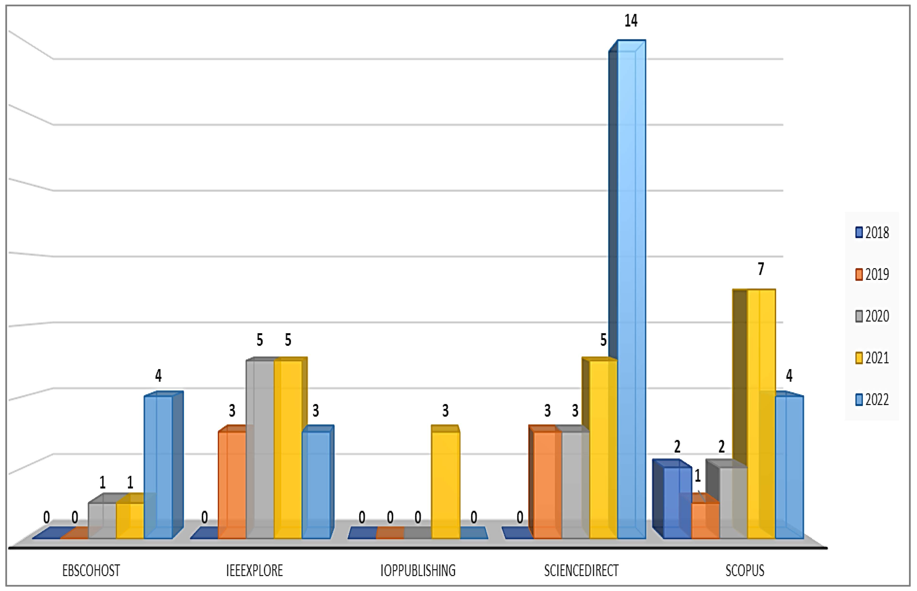 Sustainability 15 03178 g004
