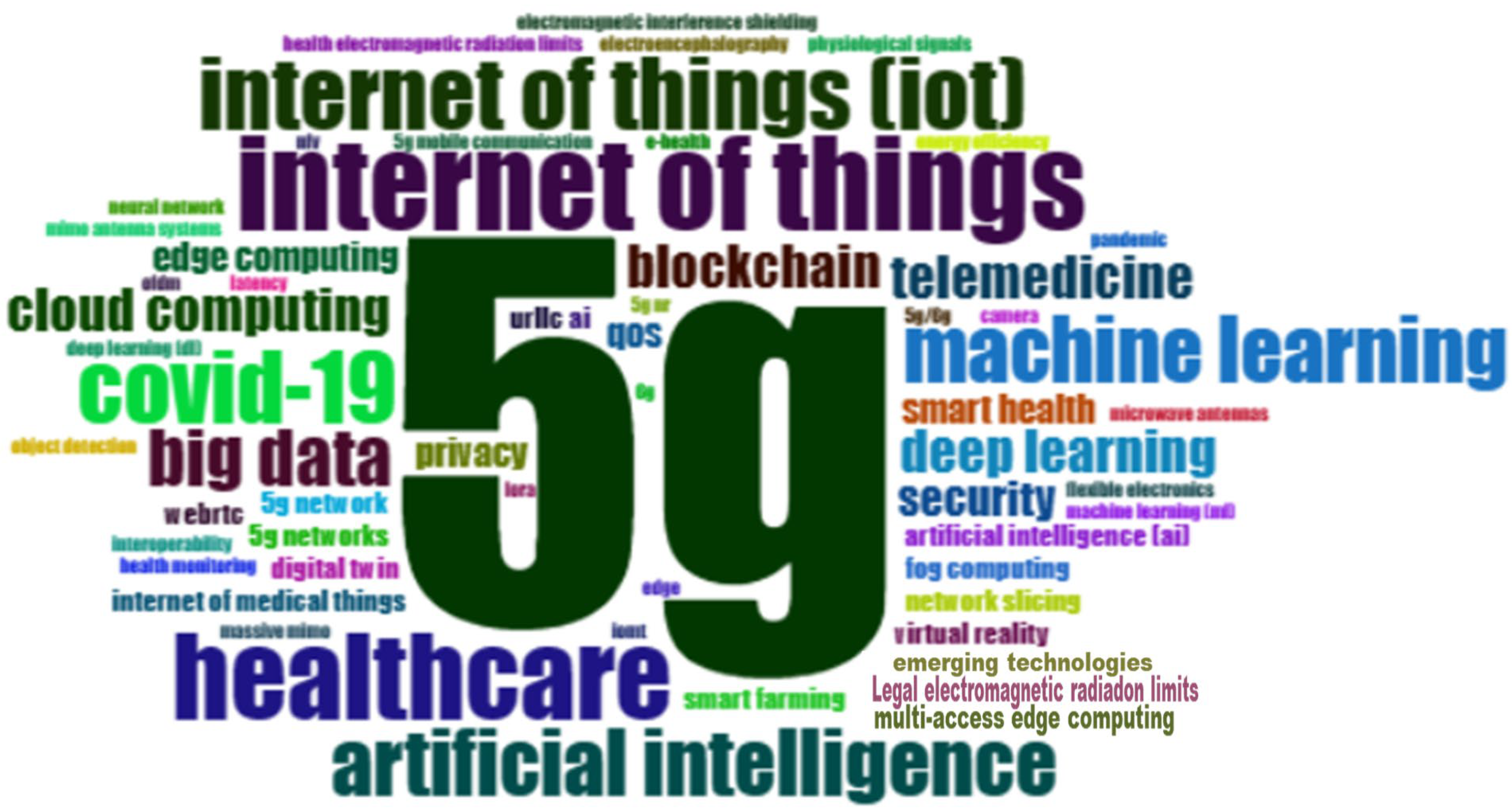 Sustainability 15 03178 g006