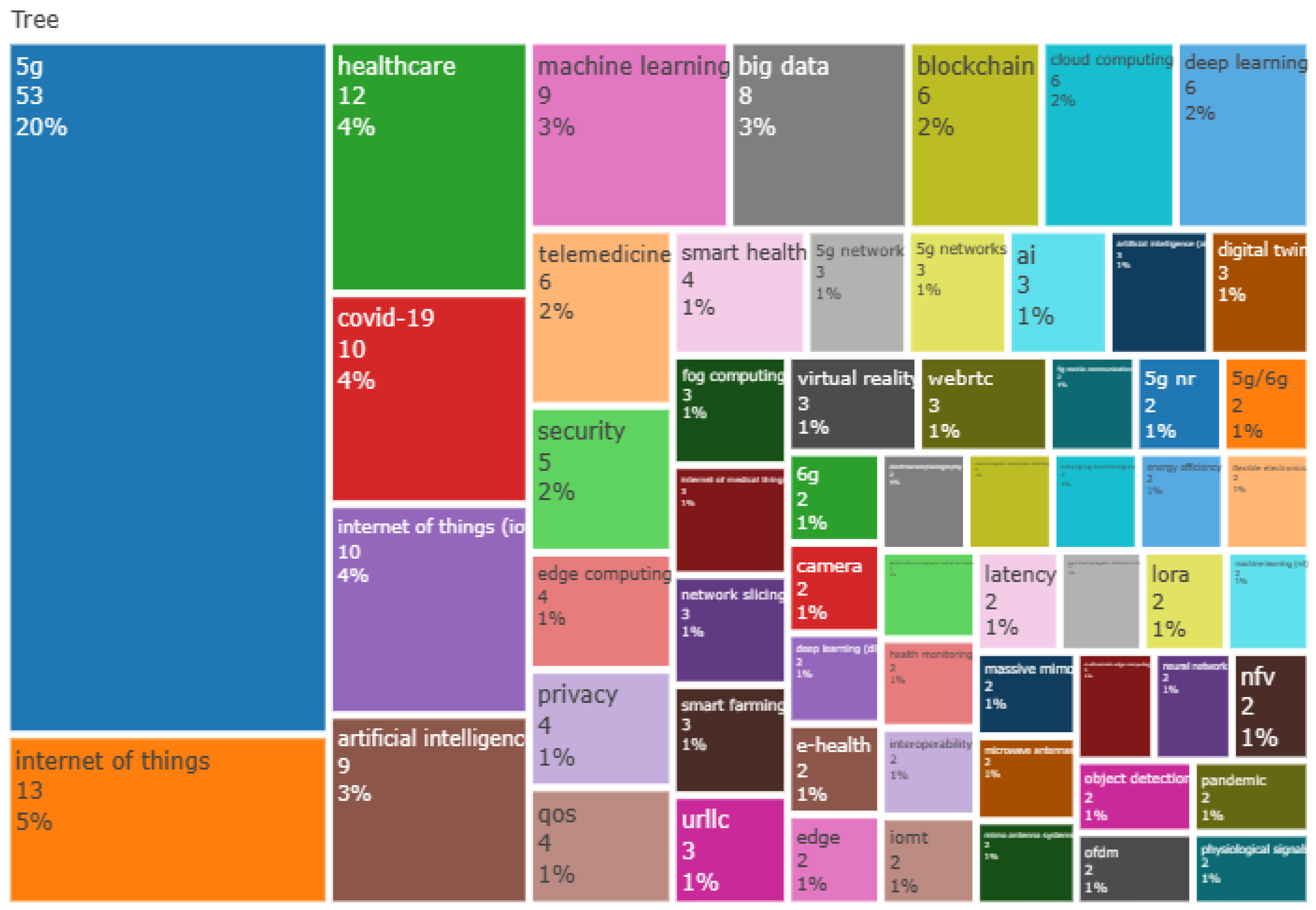 Sustainability 15 03178 g007
