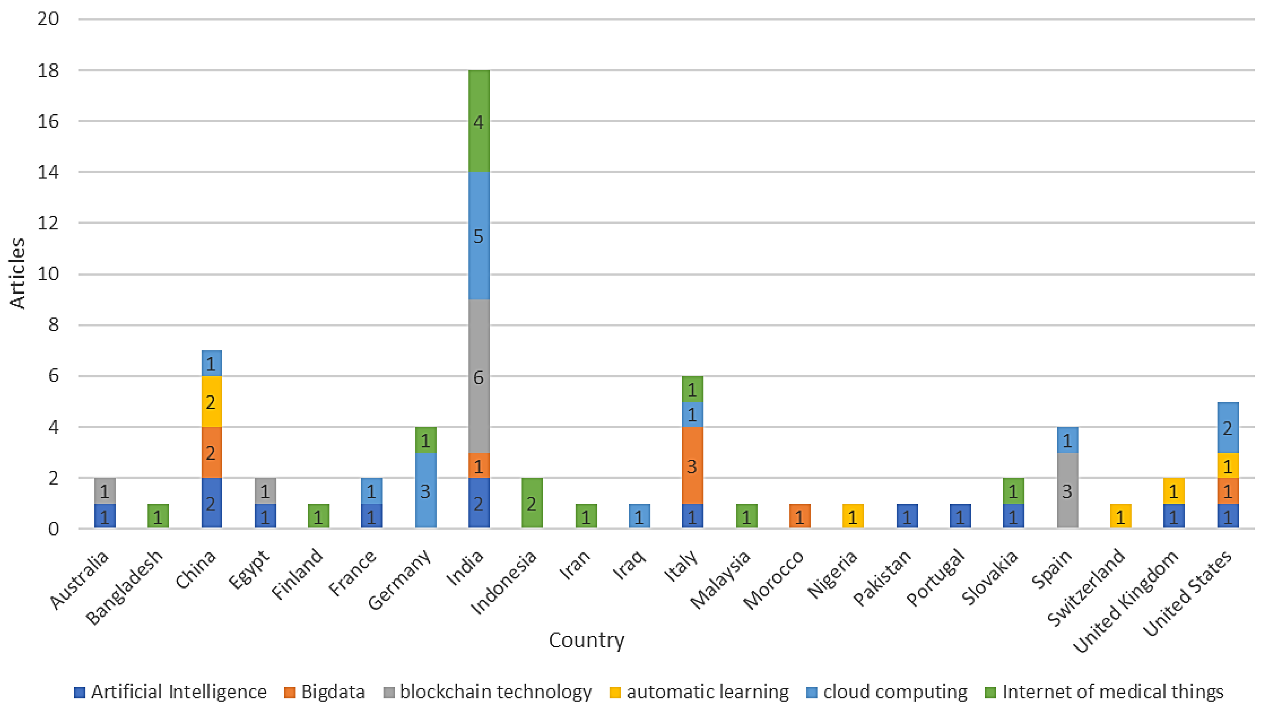 Sustainability 15 03178 g008