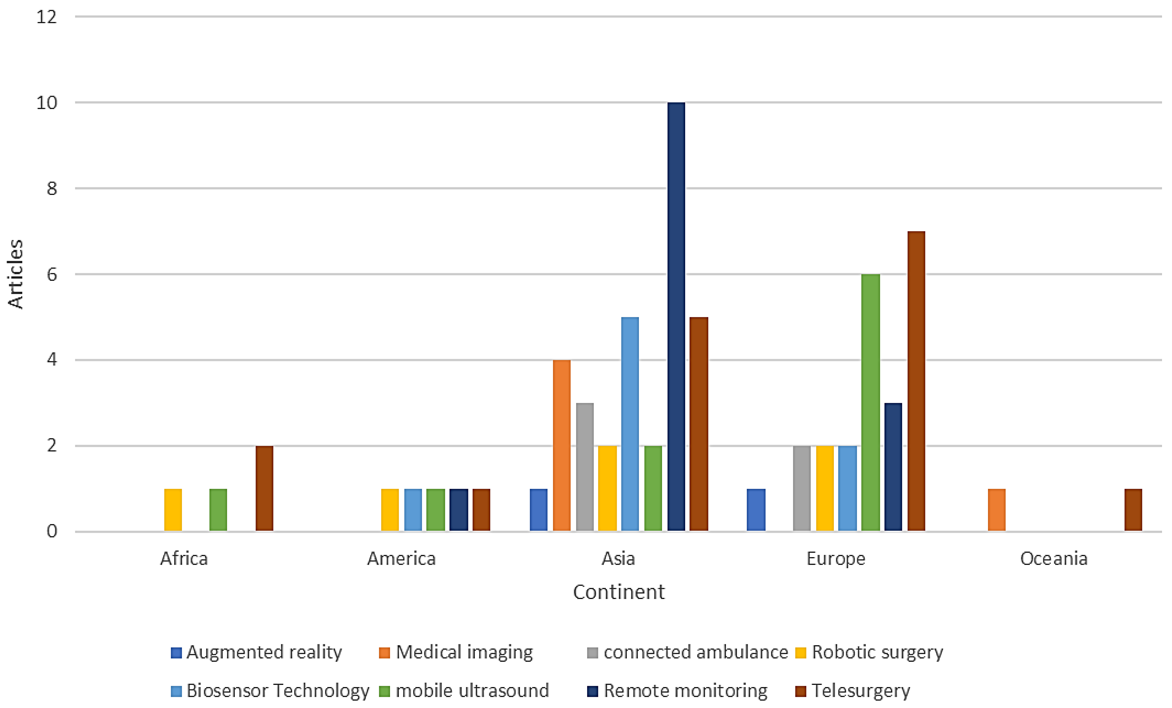 Sustainability 15 03178 g009