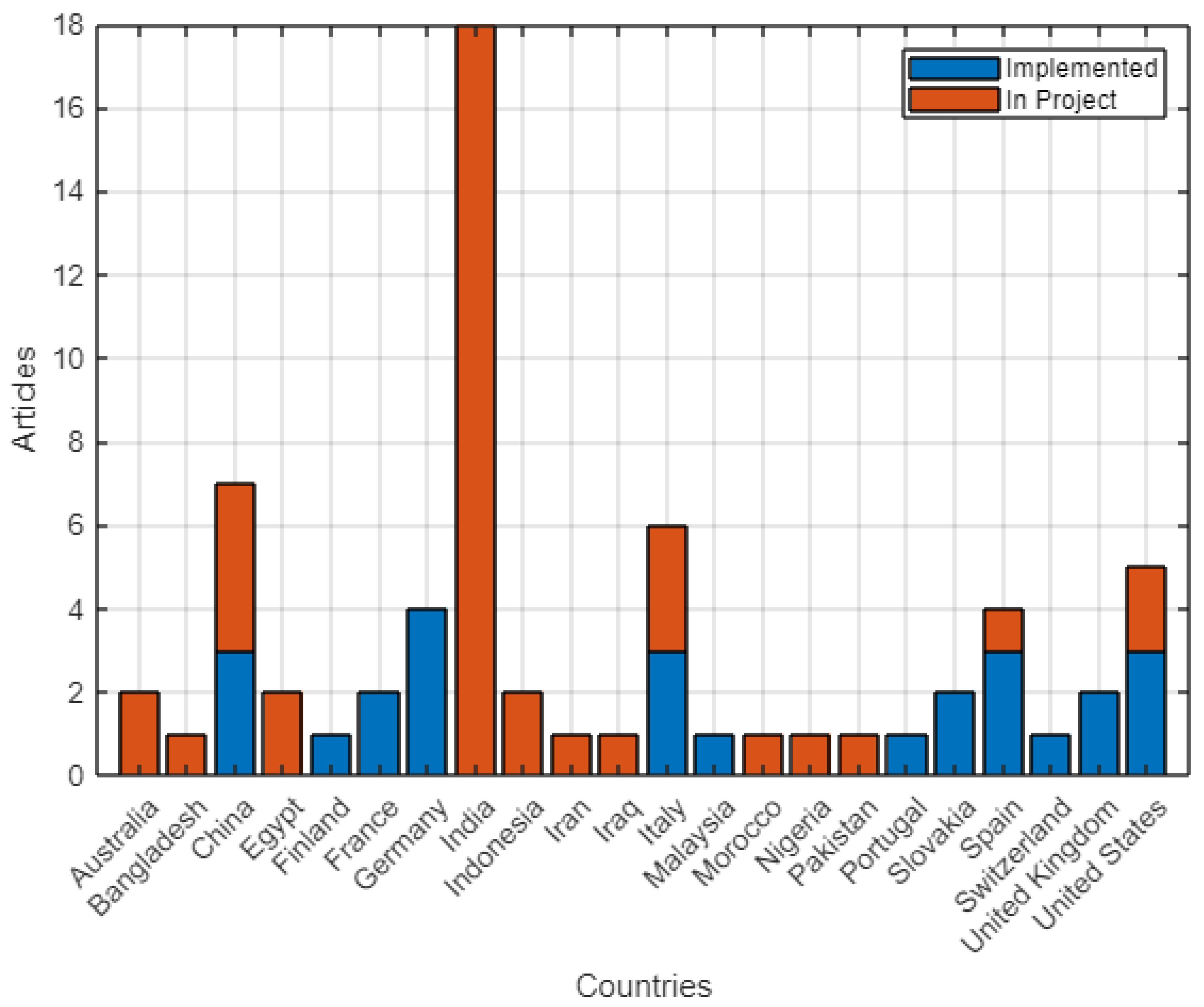 Sustainability 15 03178 g012