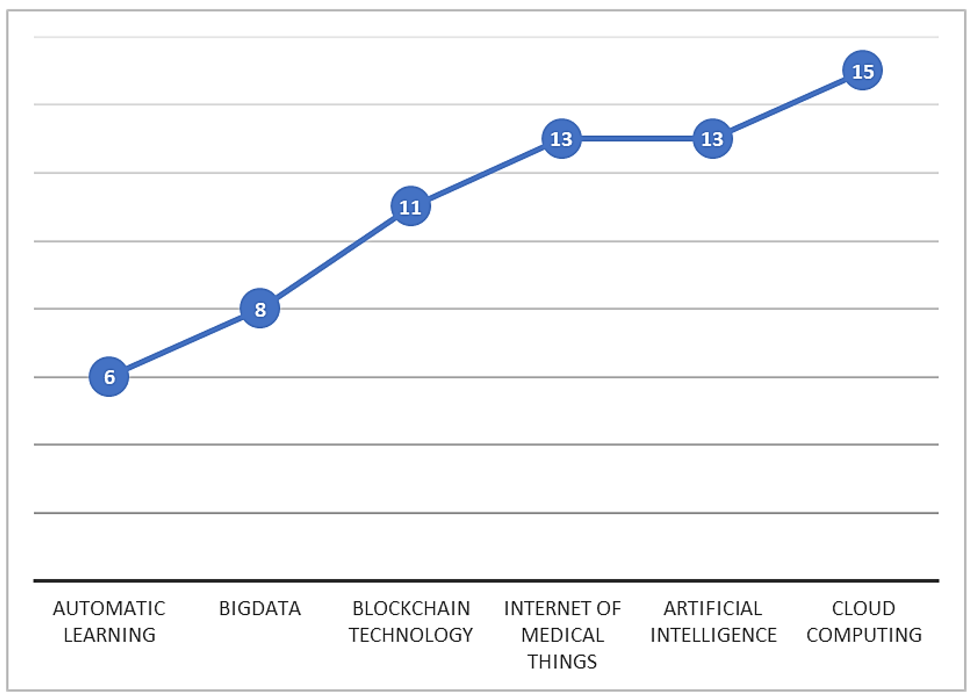 Sustainability 15 03178 g013