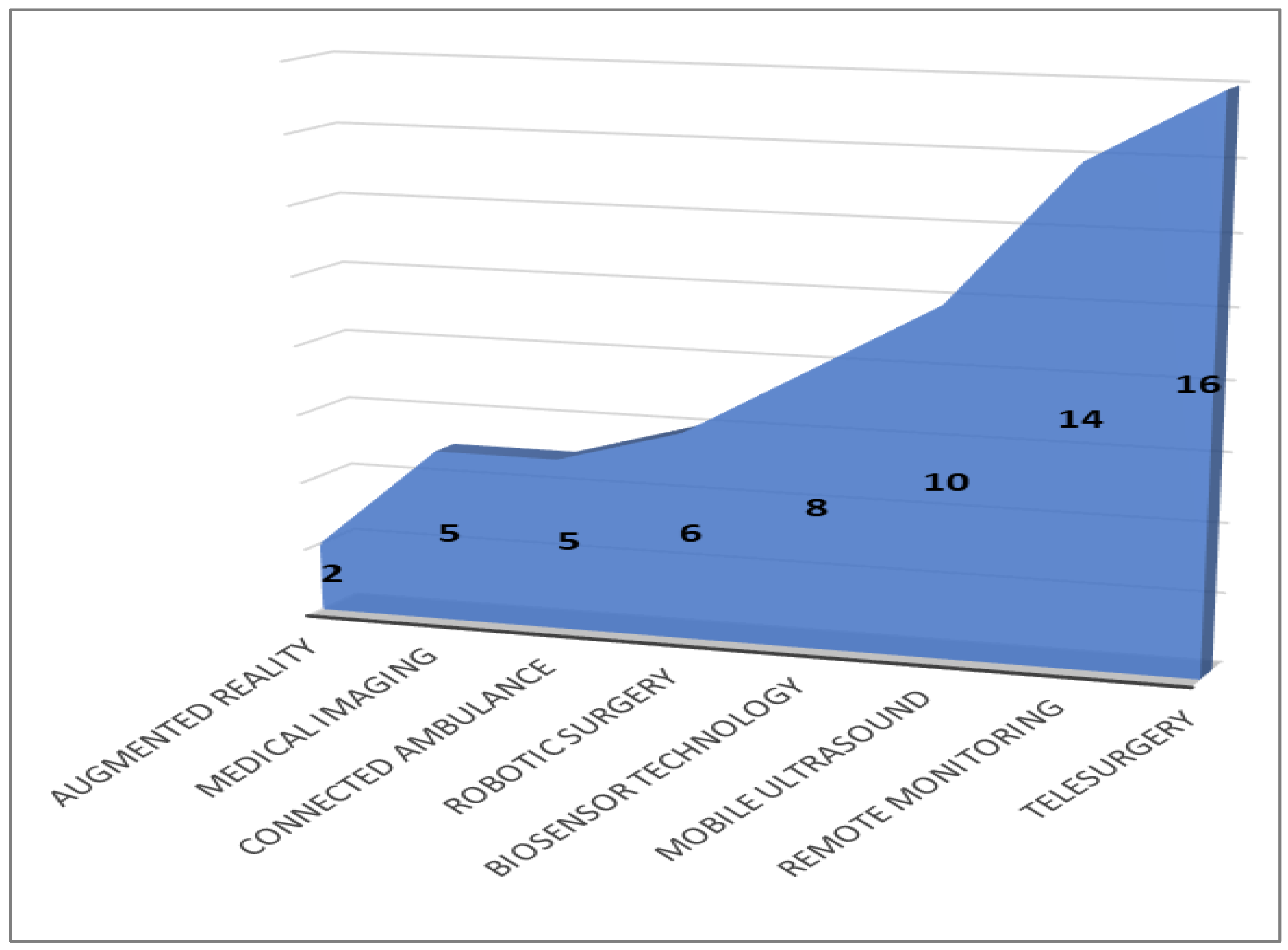 Sustainability 15 03178 g014