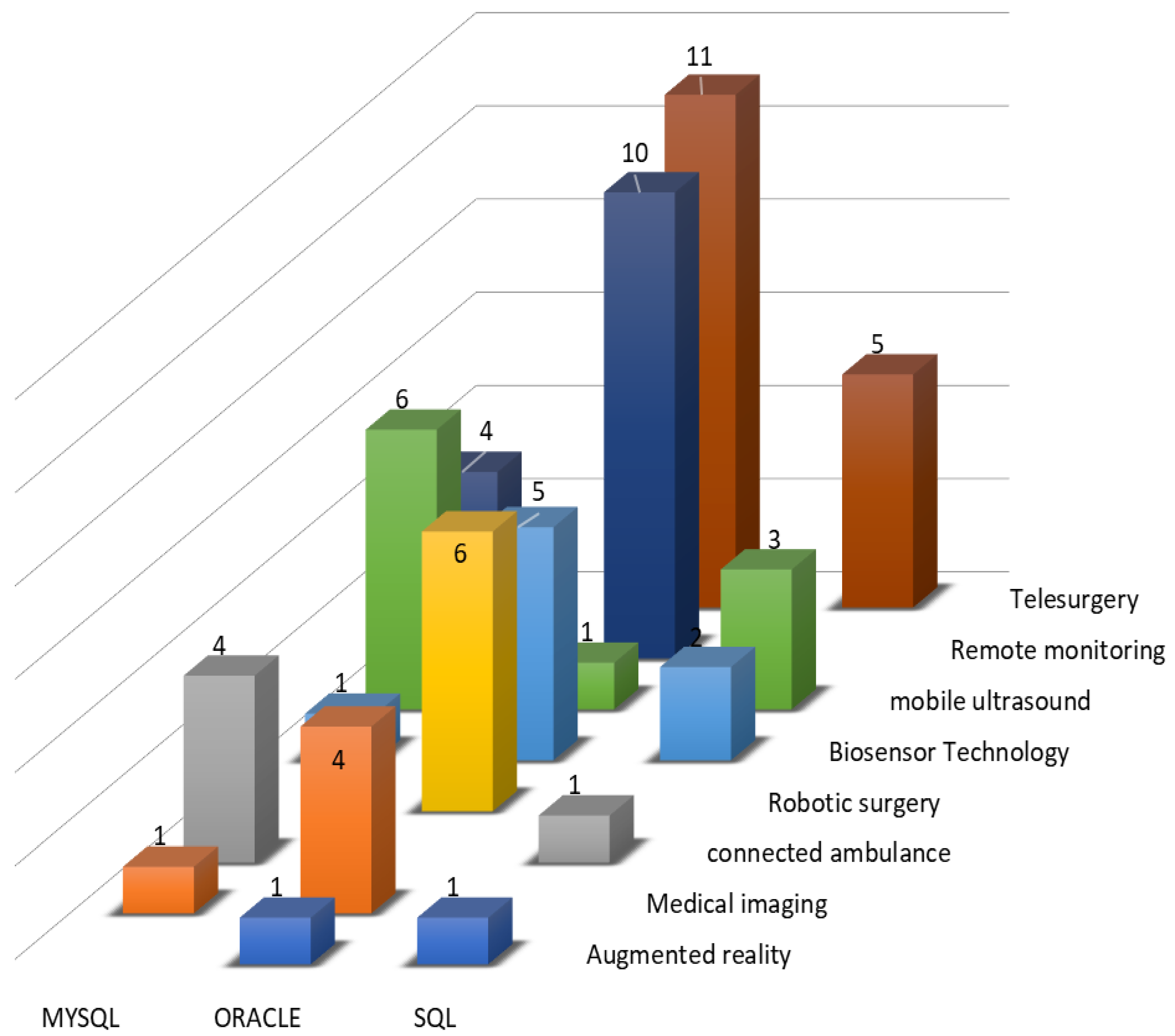Sustainability 15 03178 g015