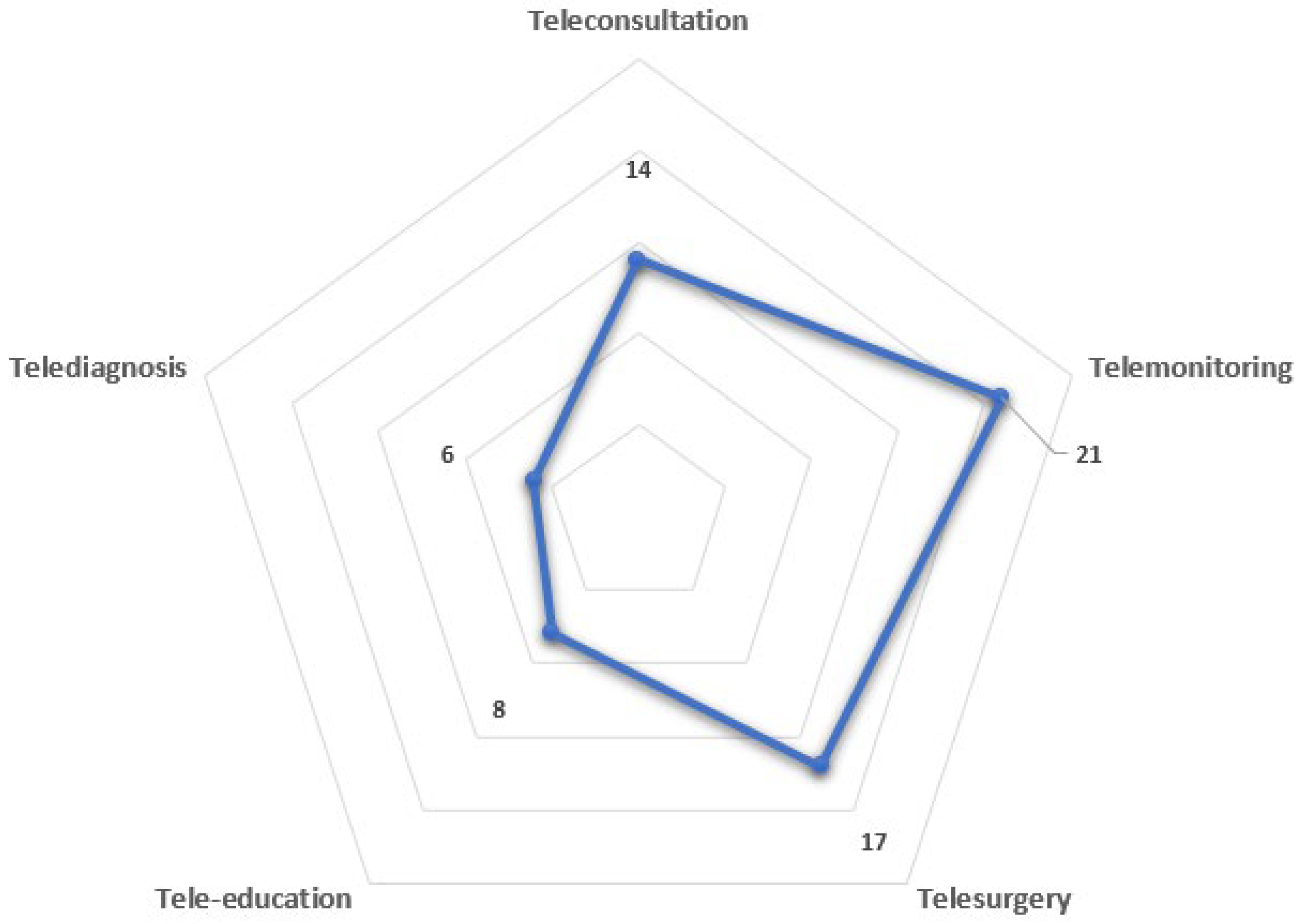 Sustainability 15 03178 g017