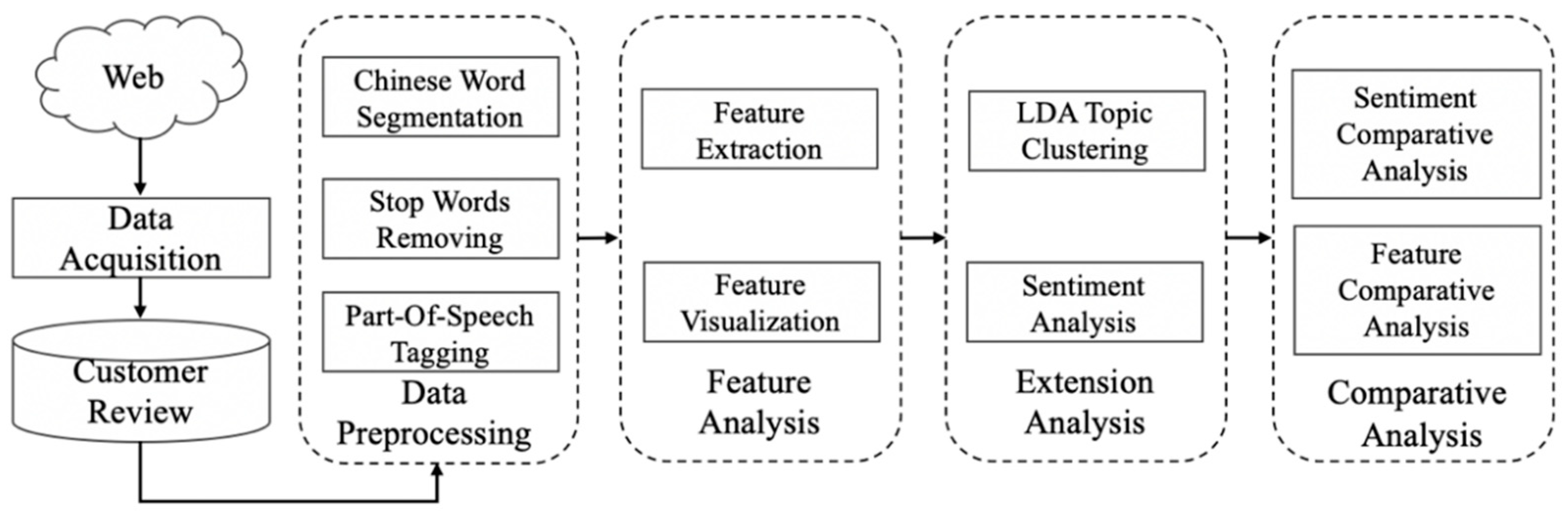 Sustainability 15 03182 g002 Sustainability 15 03182 g002