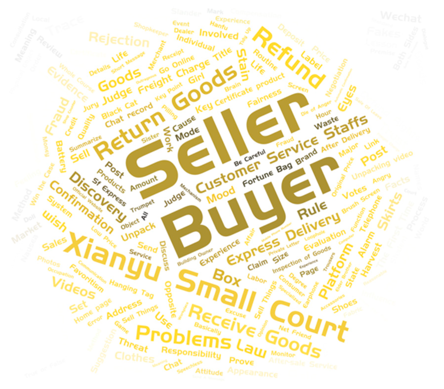 Sustainability 15 03182 g003 Sustainability 15 03182 g003