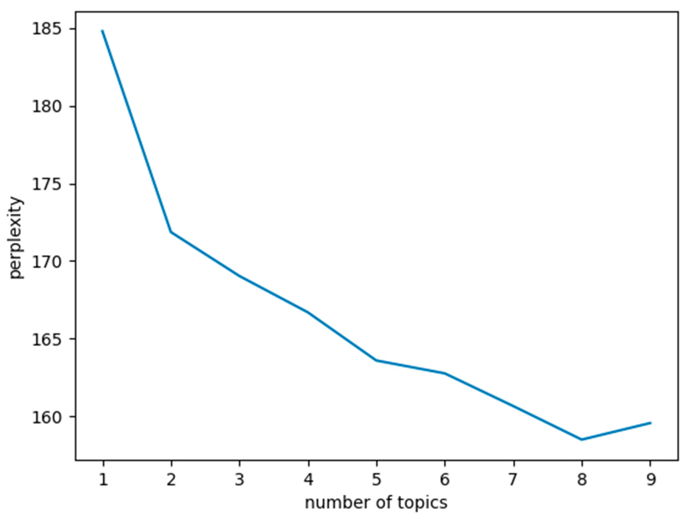 Sustainability 15 03182 g004 Sustainability 15 03182 g004