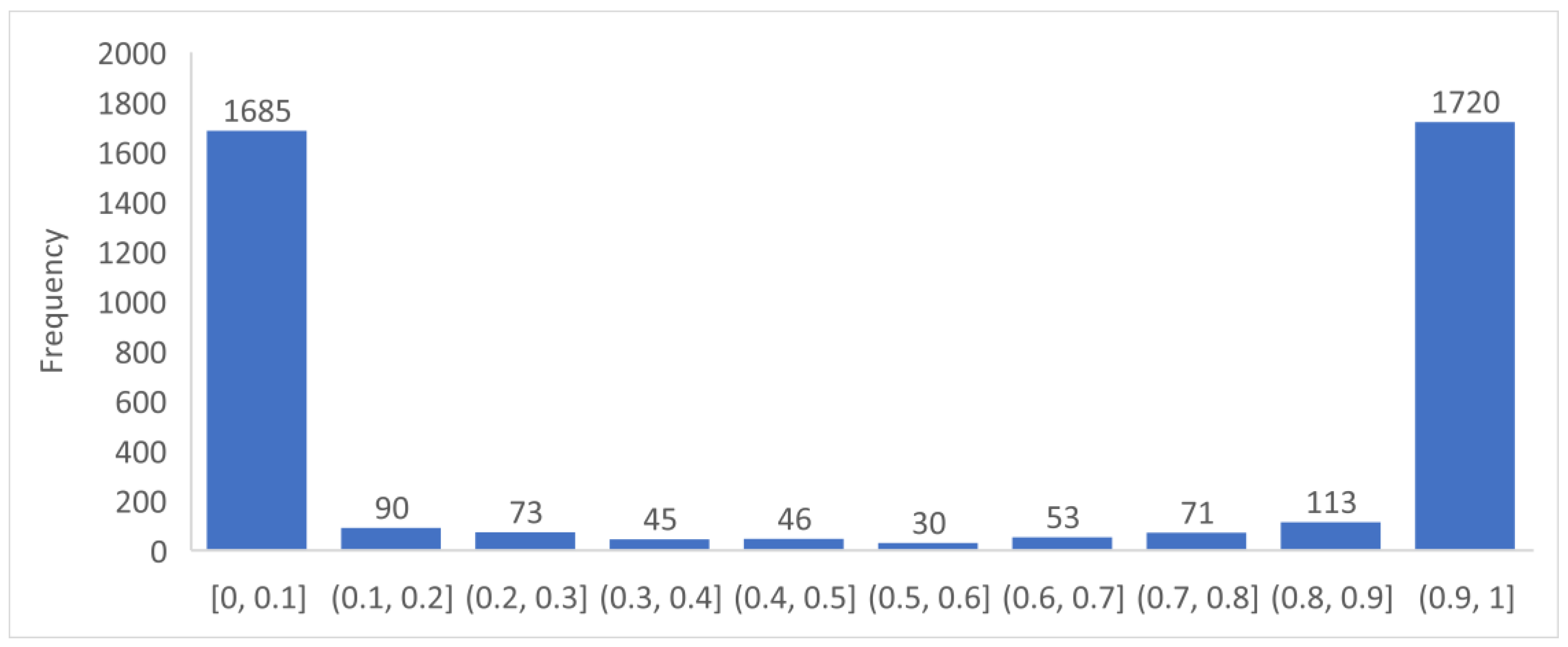 Sustainability 15 03182 g005 Sustainability 15 03182 g005