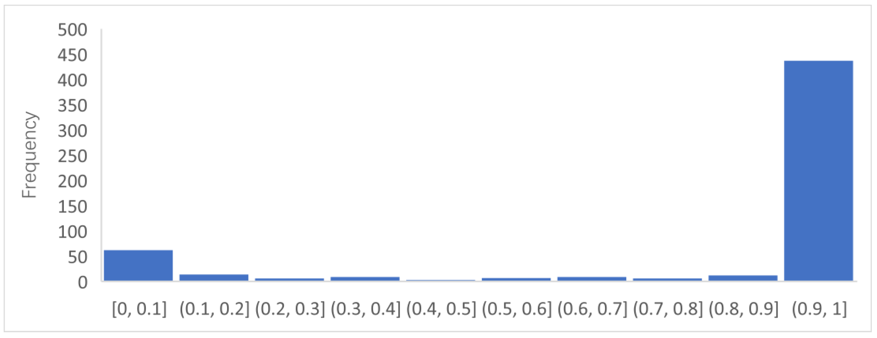 Sustainability 15 03182 g006 Sustainability 15 03182 g006