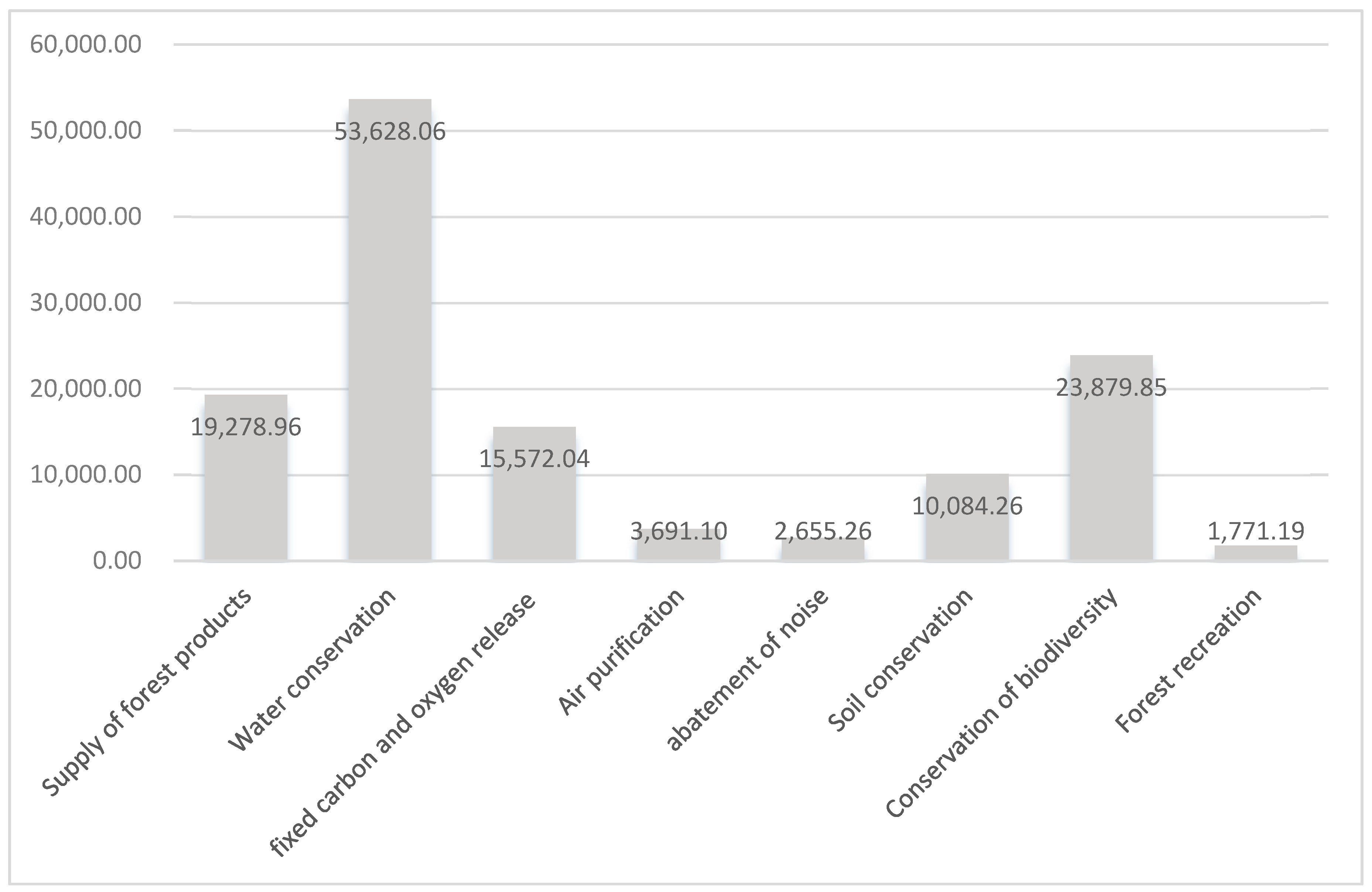 Sustainability 15 03184 g002 550