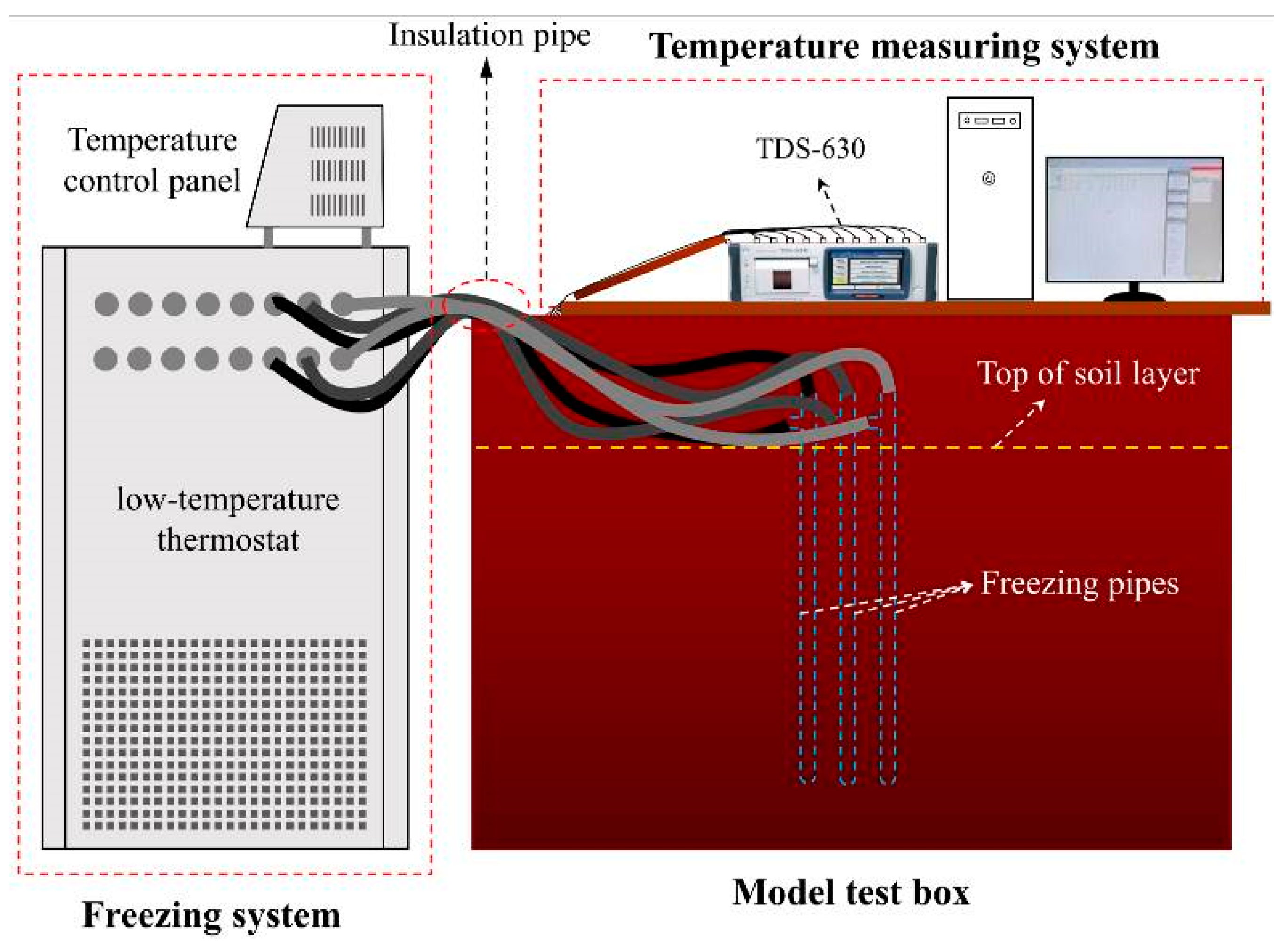 Sustainability 15 03186 g002