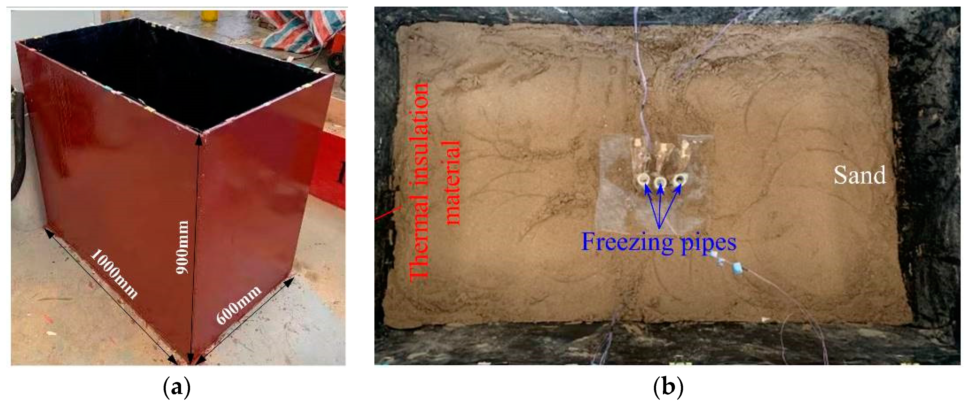 Sustainability 15 03186 g003
