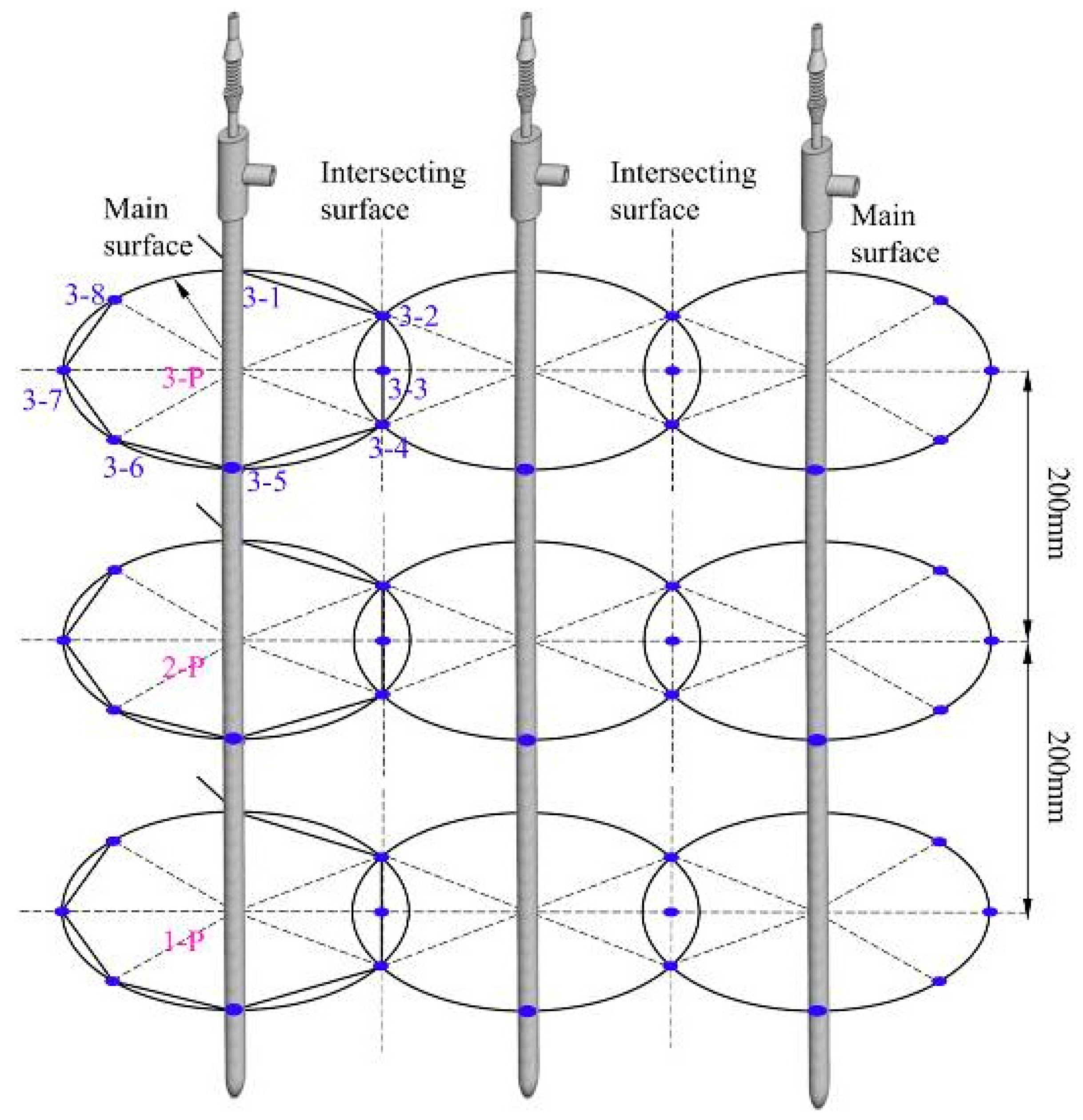 Sustainability 15 03186 g005