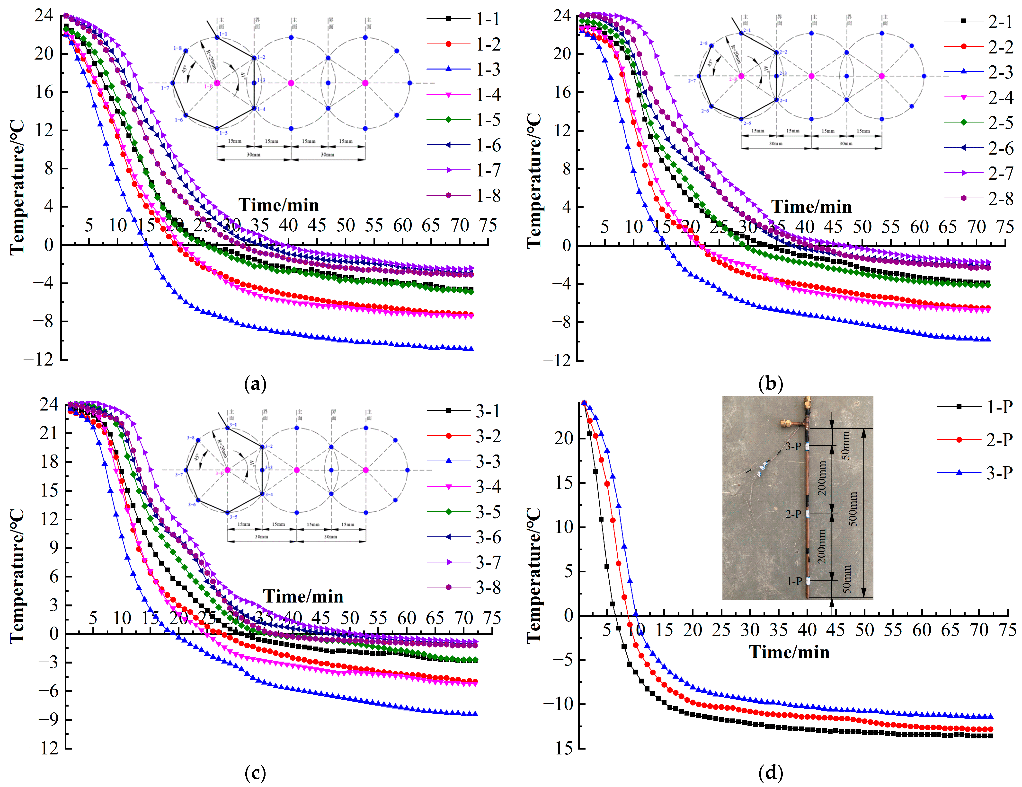 Sustainability 15 03186 g006
