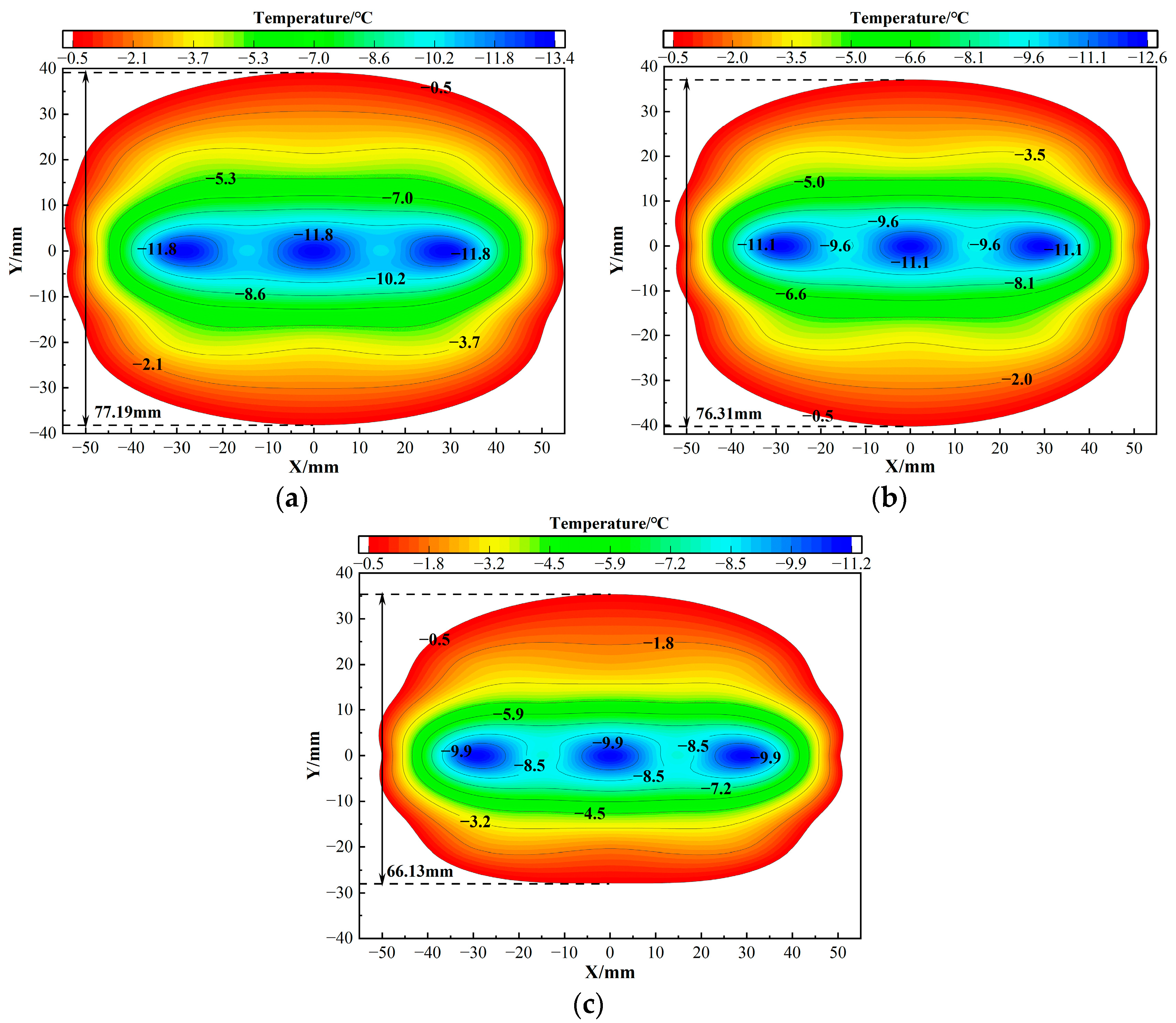 Sustainability 15 03186 g007