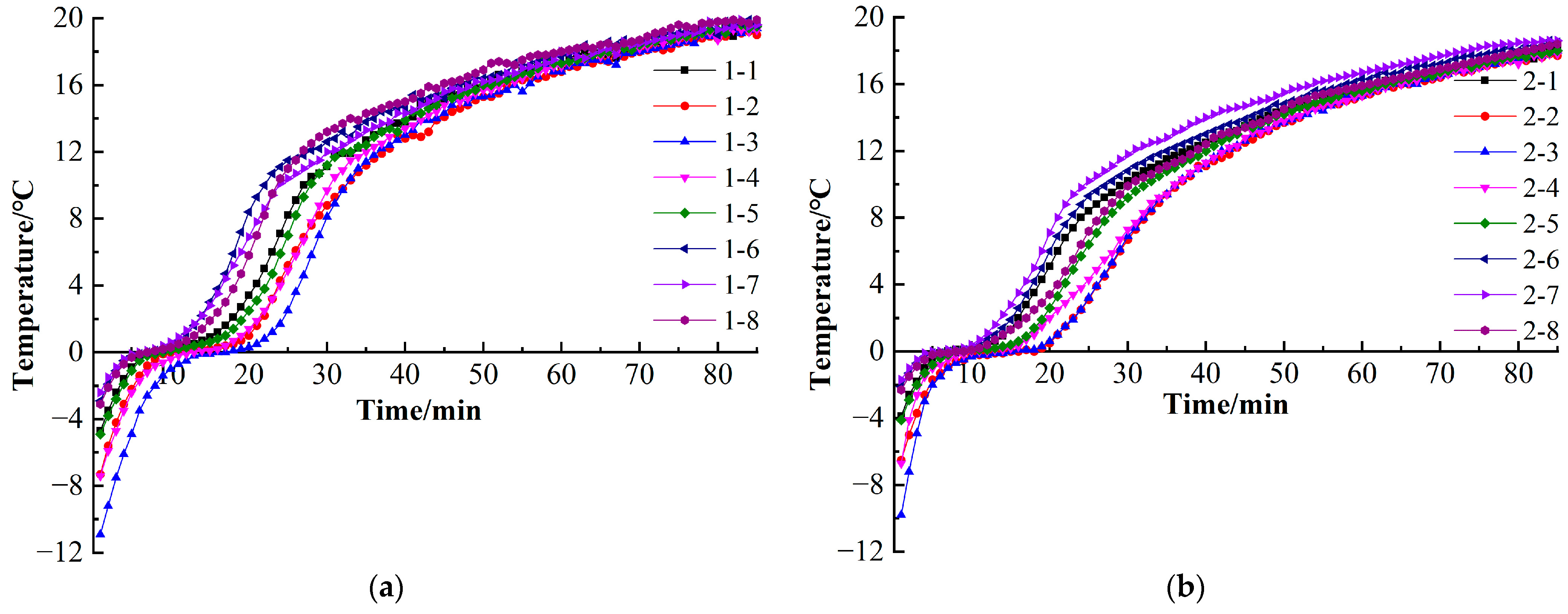 Sustainability 15 03186 g008a
