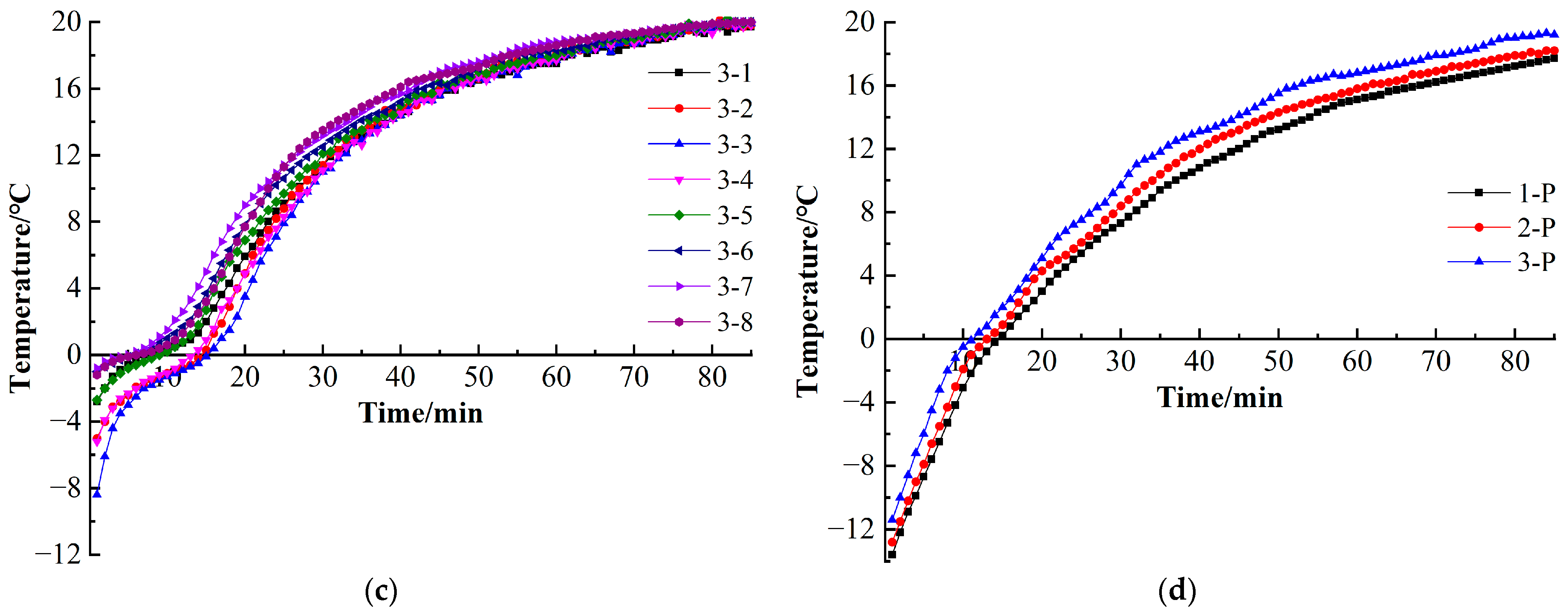 Sustainability 15 03186 g008b
