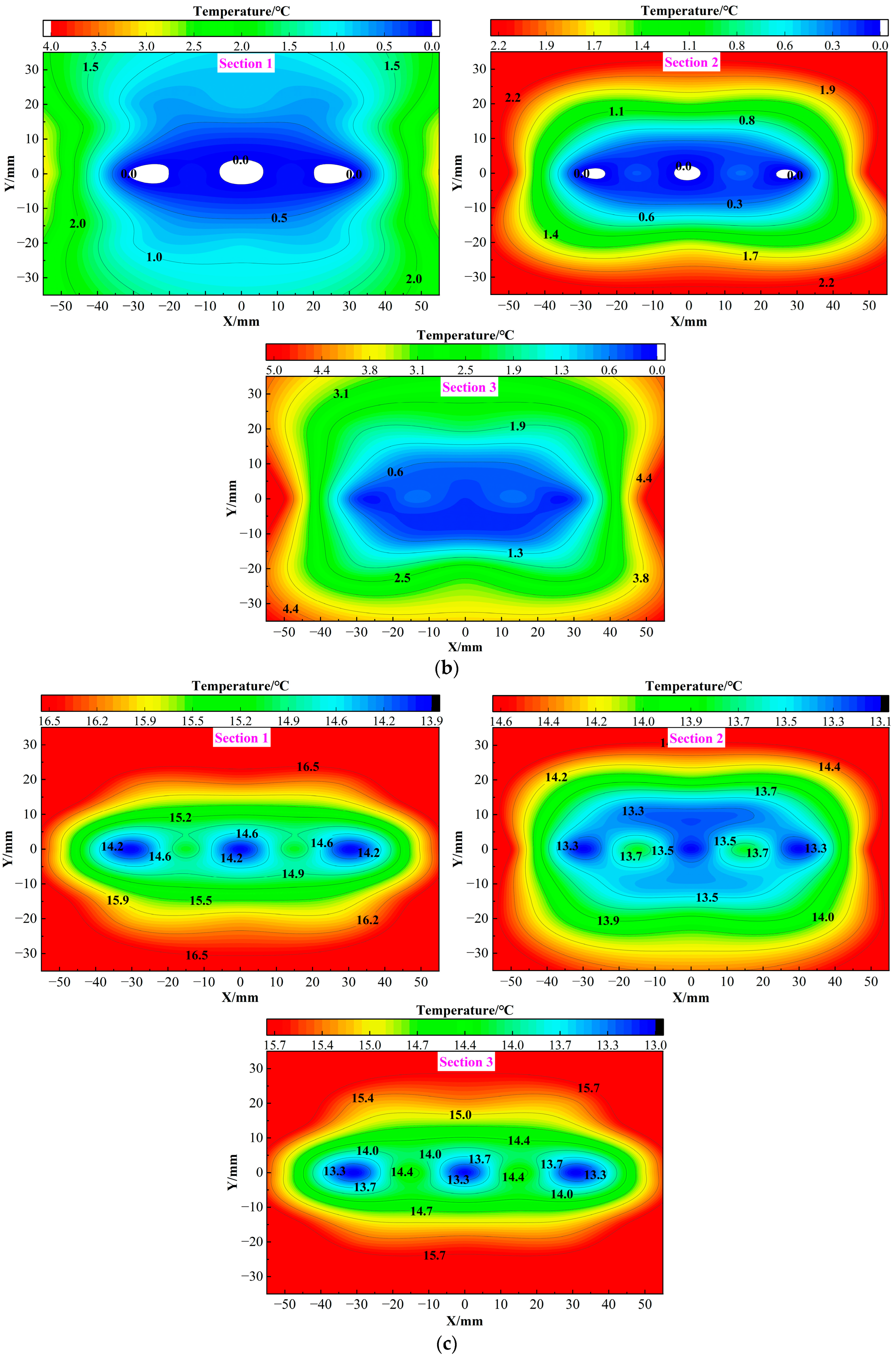 Sustainability 15 03186 g009b