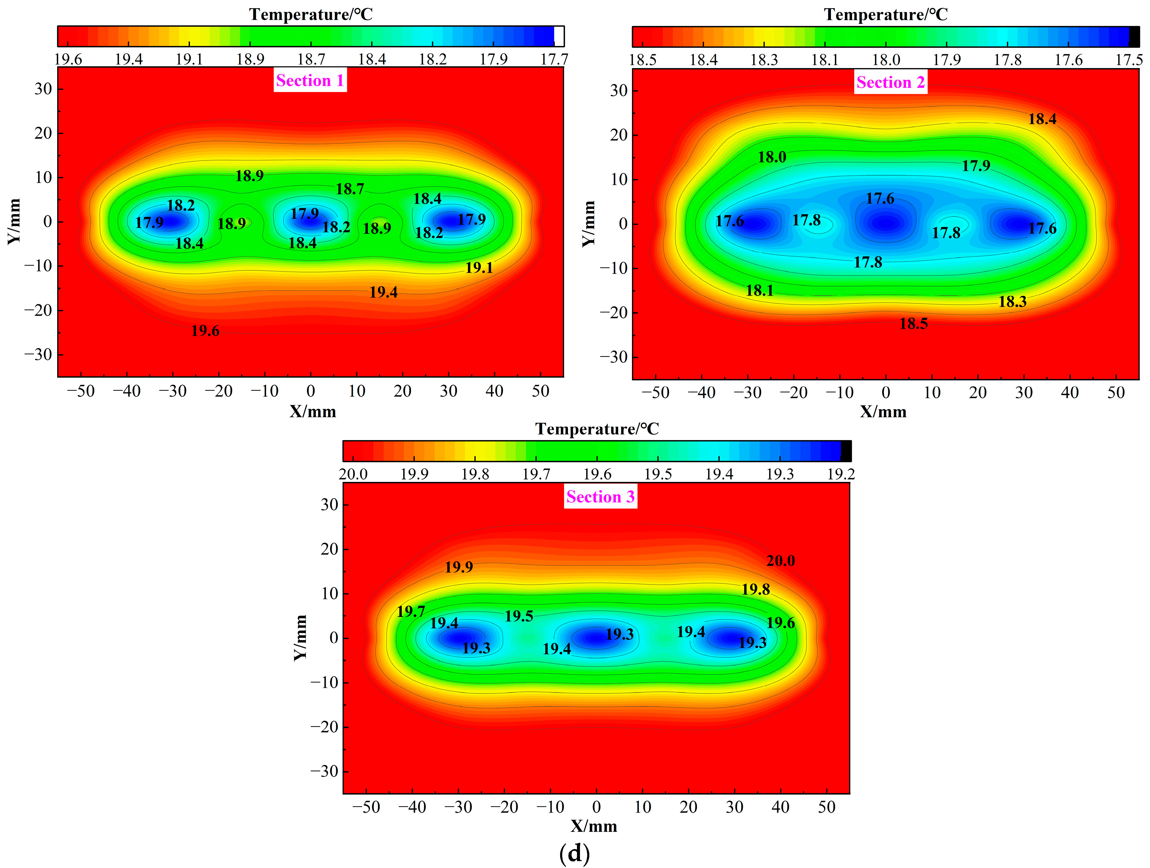 Sustainability 15 03186 g009c