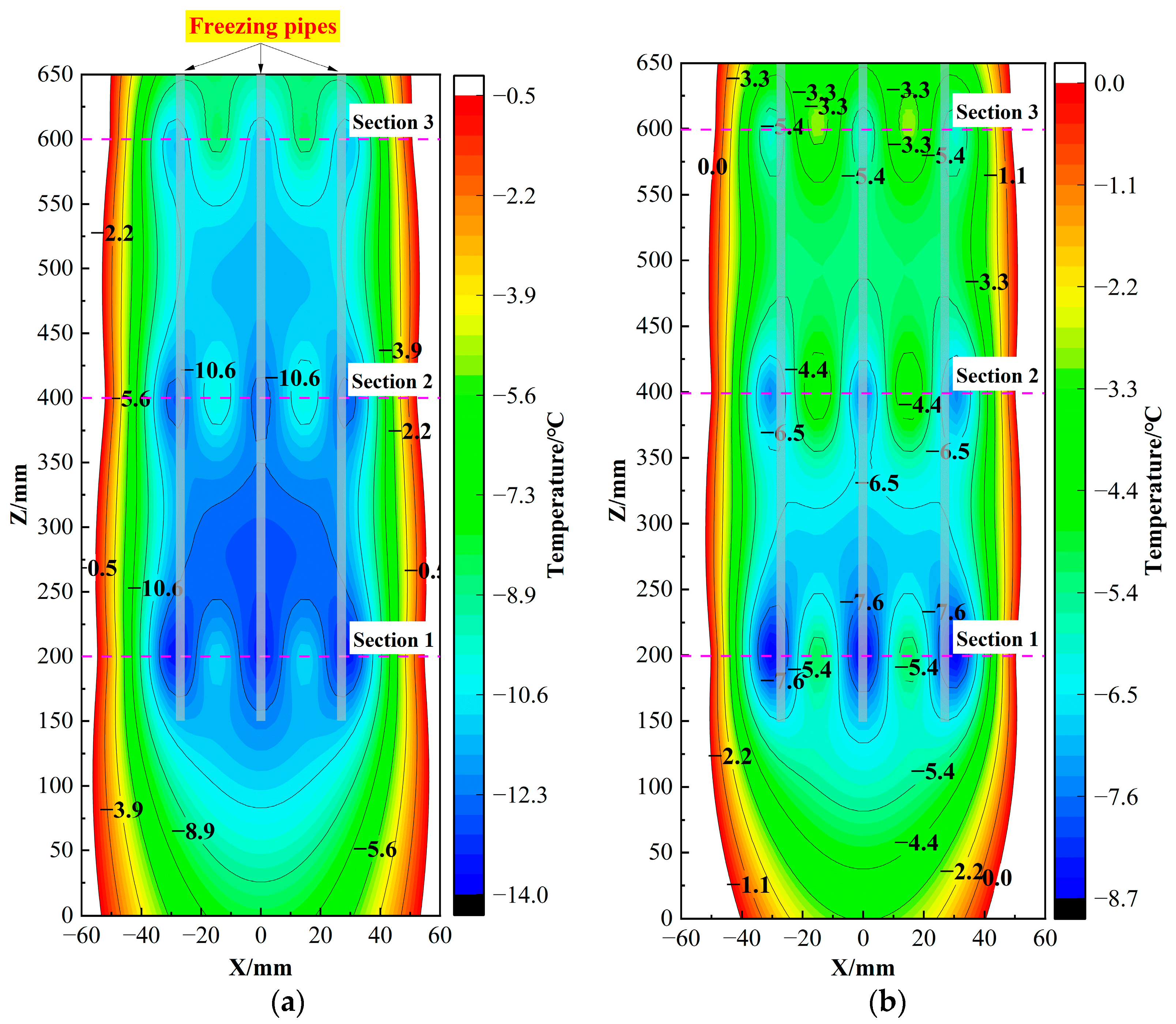 Sustainability 15 03186 g010a