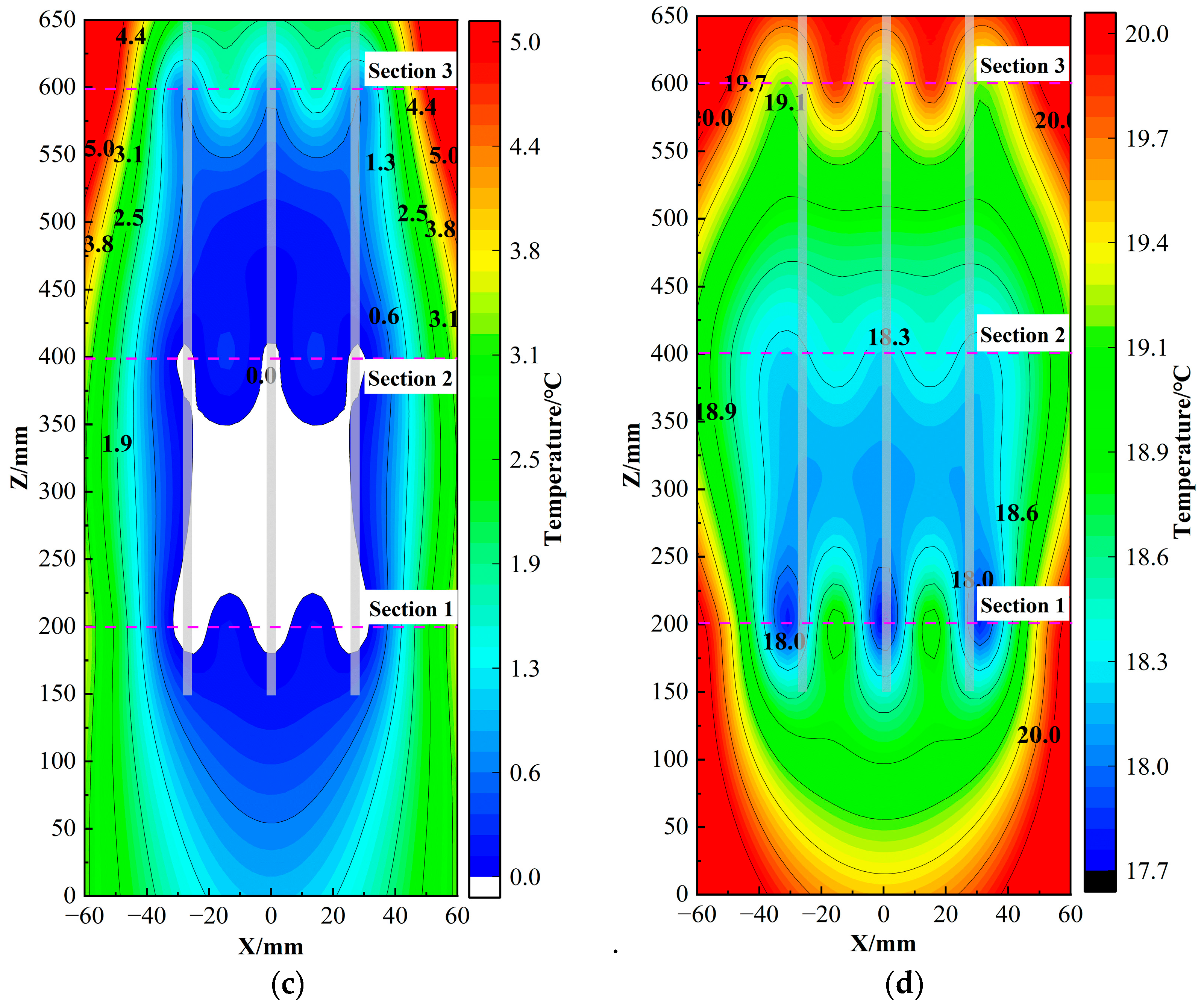 Sustainability 15 03186 g010b