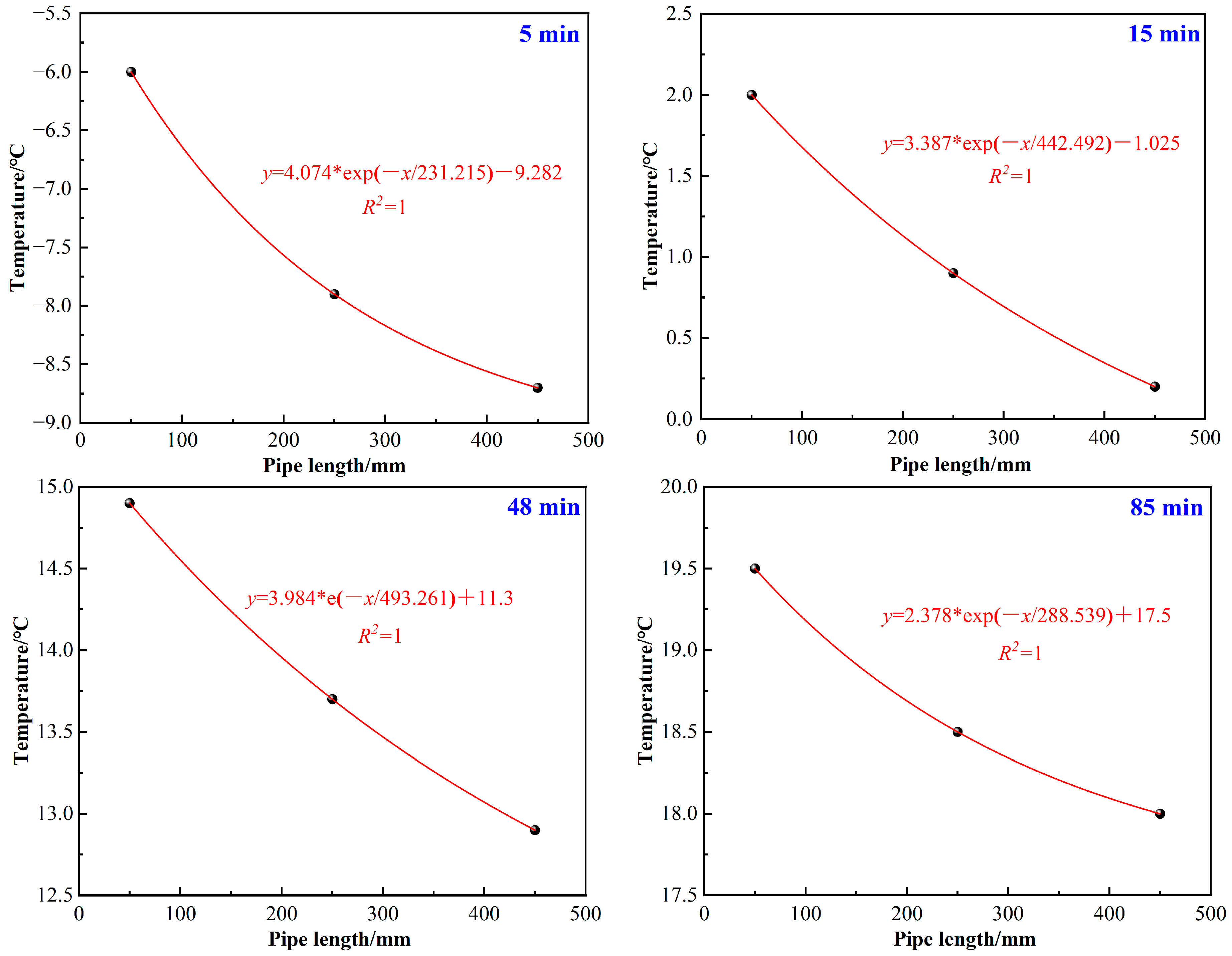Sustainability 15 03186 g011