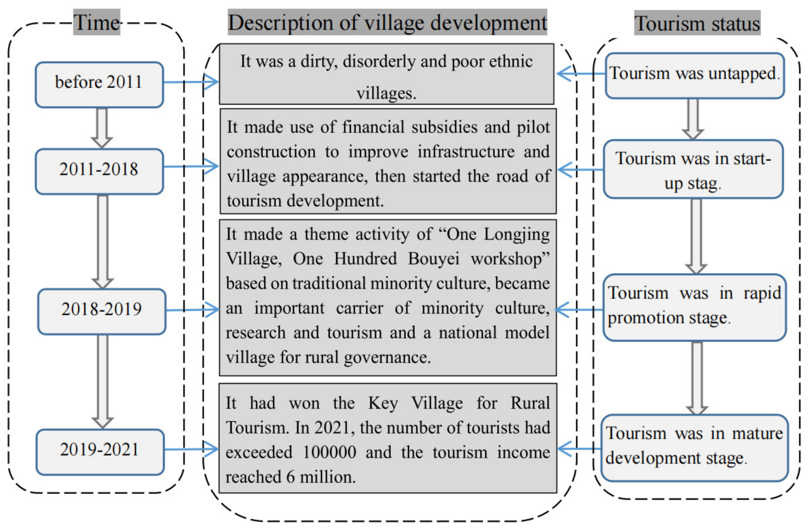 Sustainability 15 03187 g002