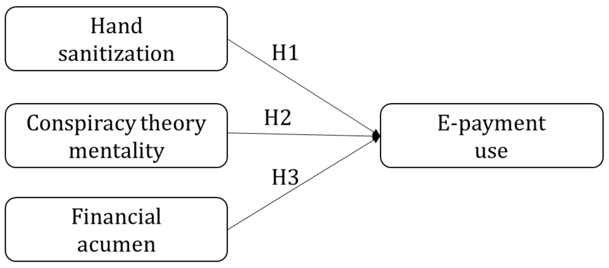 Sustainability 15 03188 g001 Sustainability 15 03188 g001