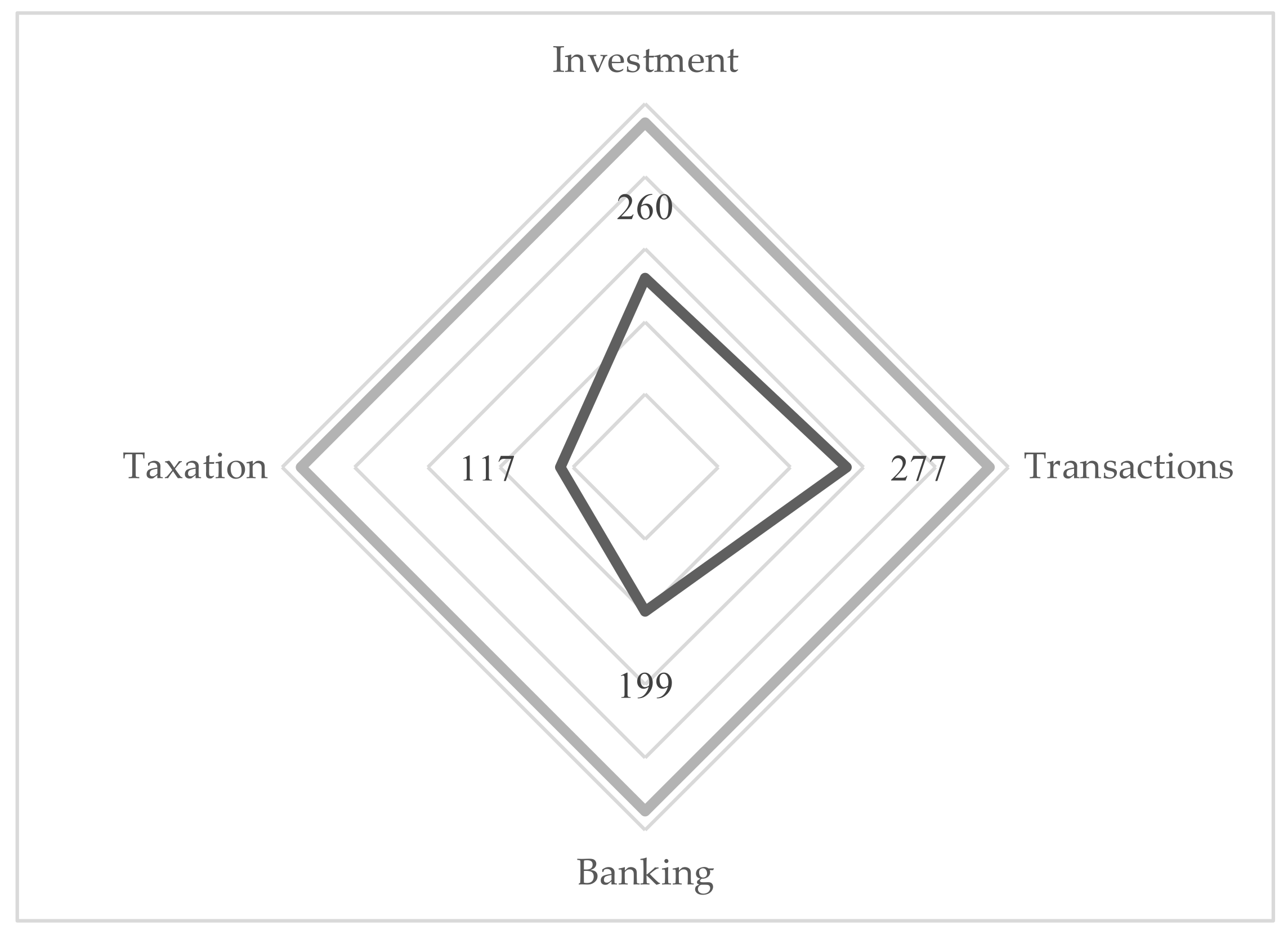 Sustainability 15 03188 g002 Sustainability 15 03188 g002