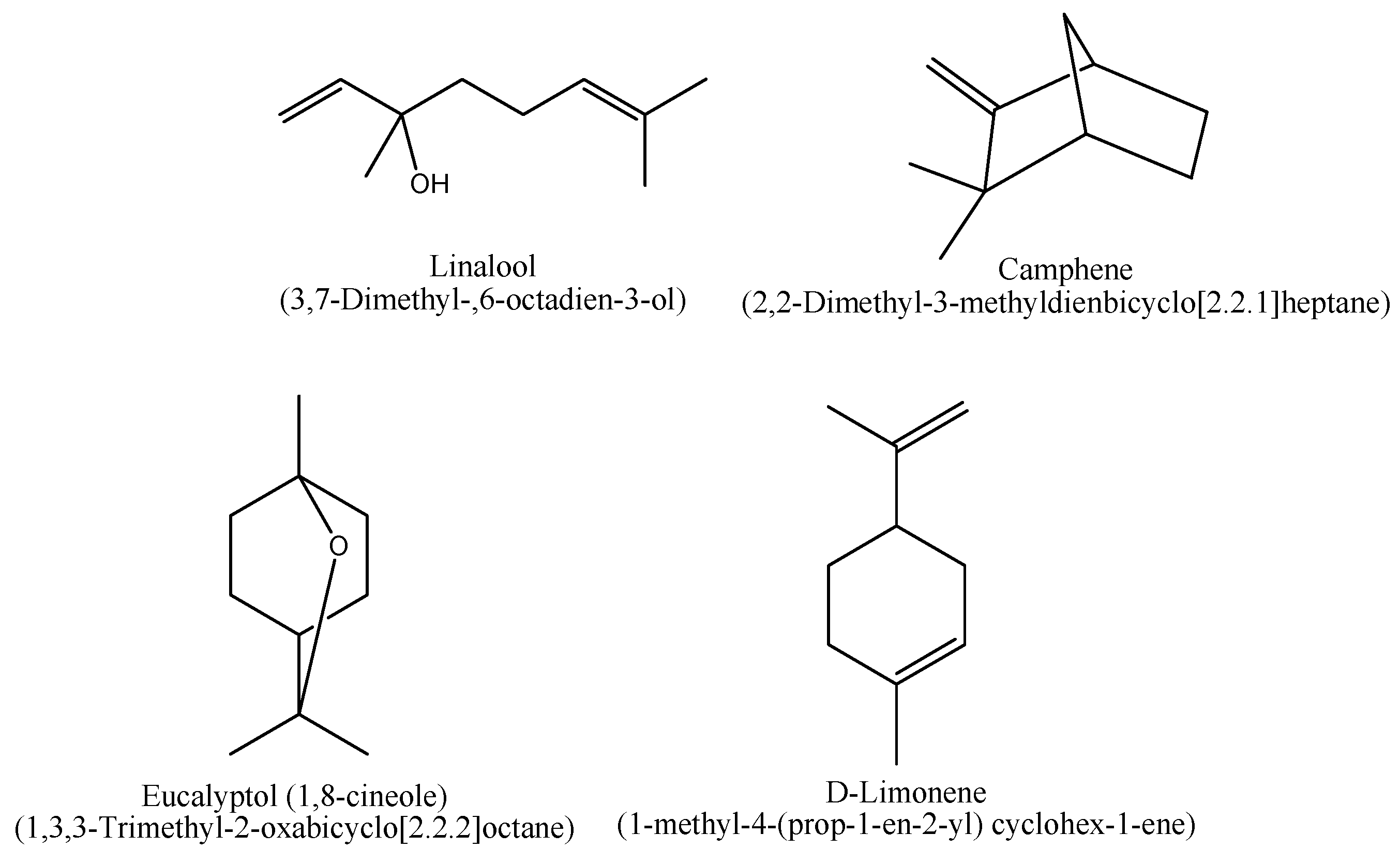 Sustainability 15 03189 g002