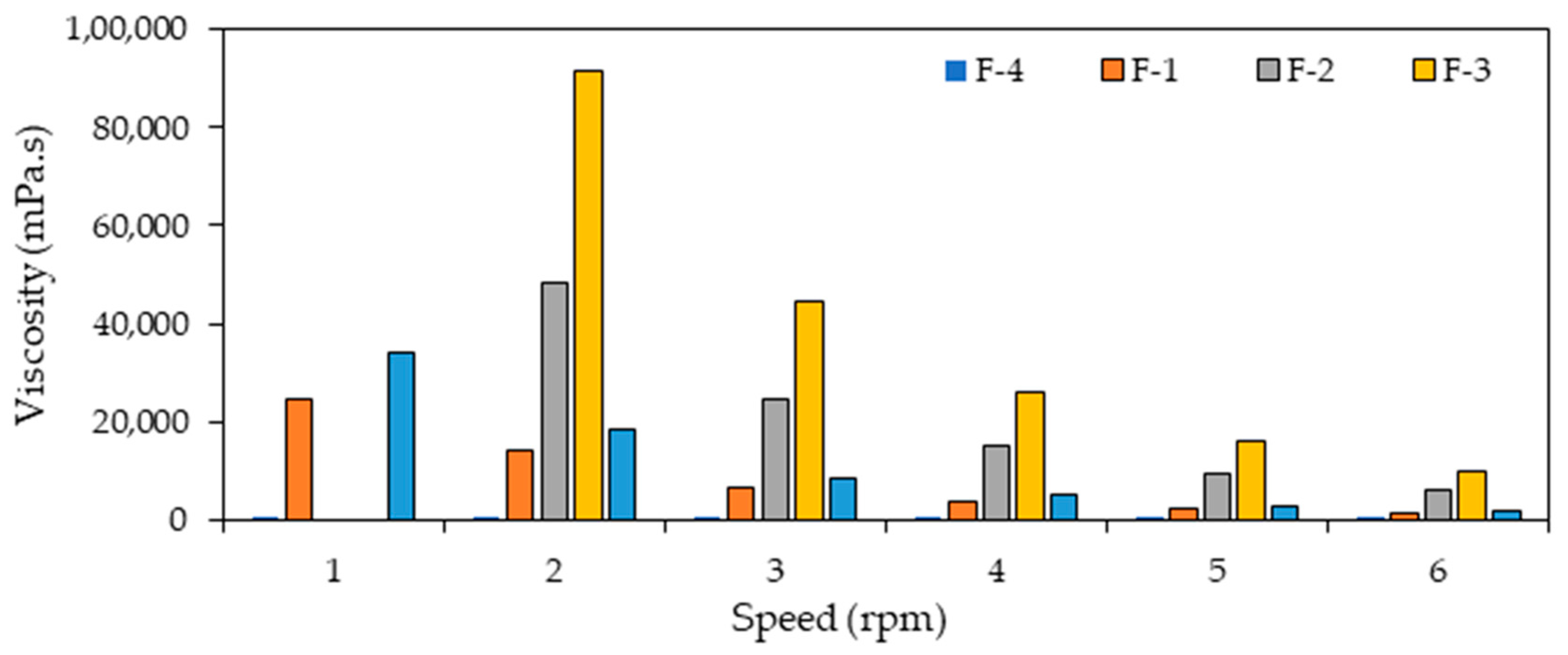 Sustainability 15 03189 g005