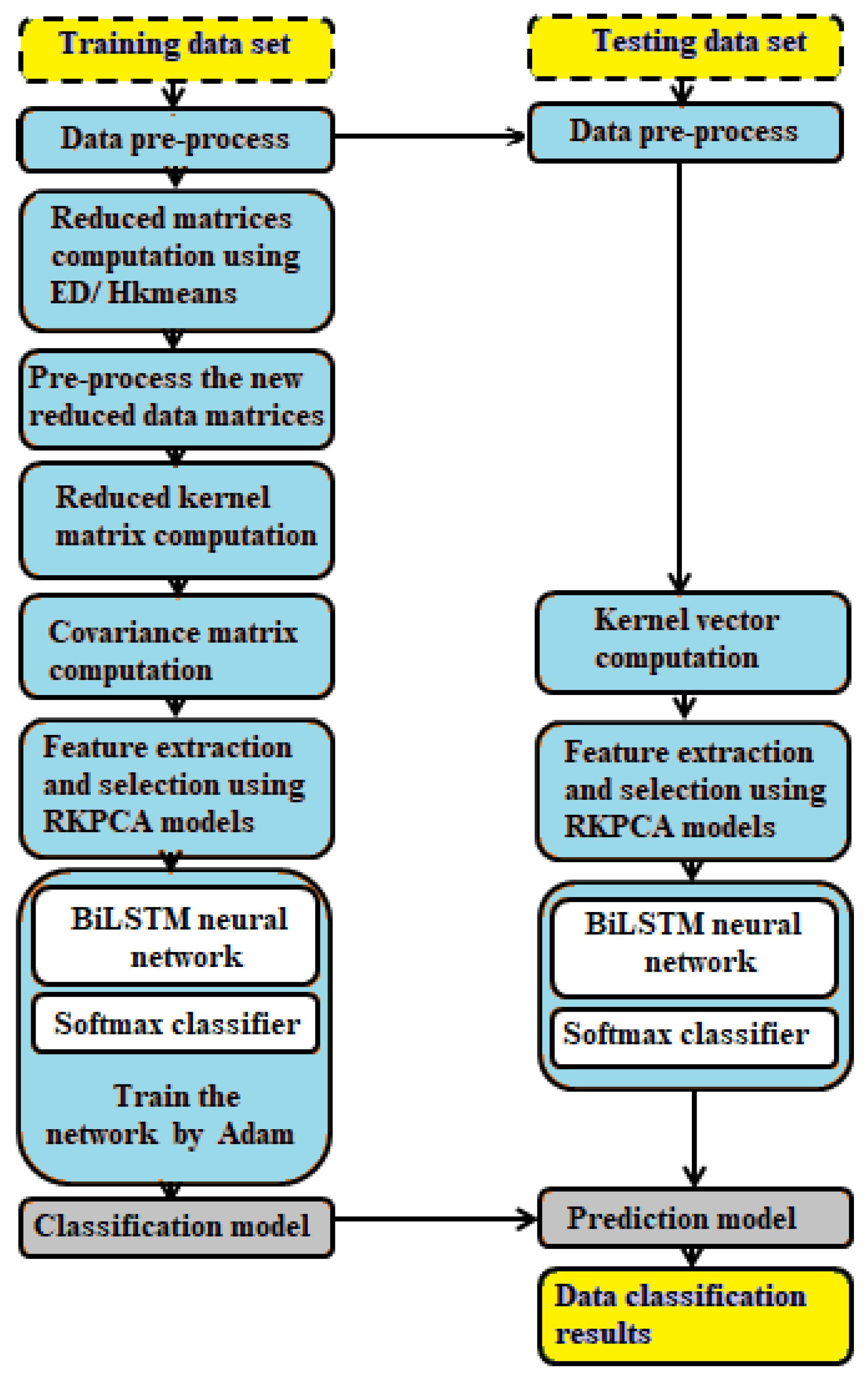 Sustainability 15 03191 g003