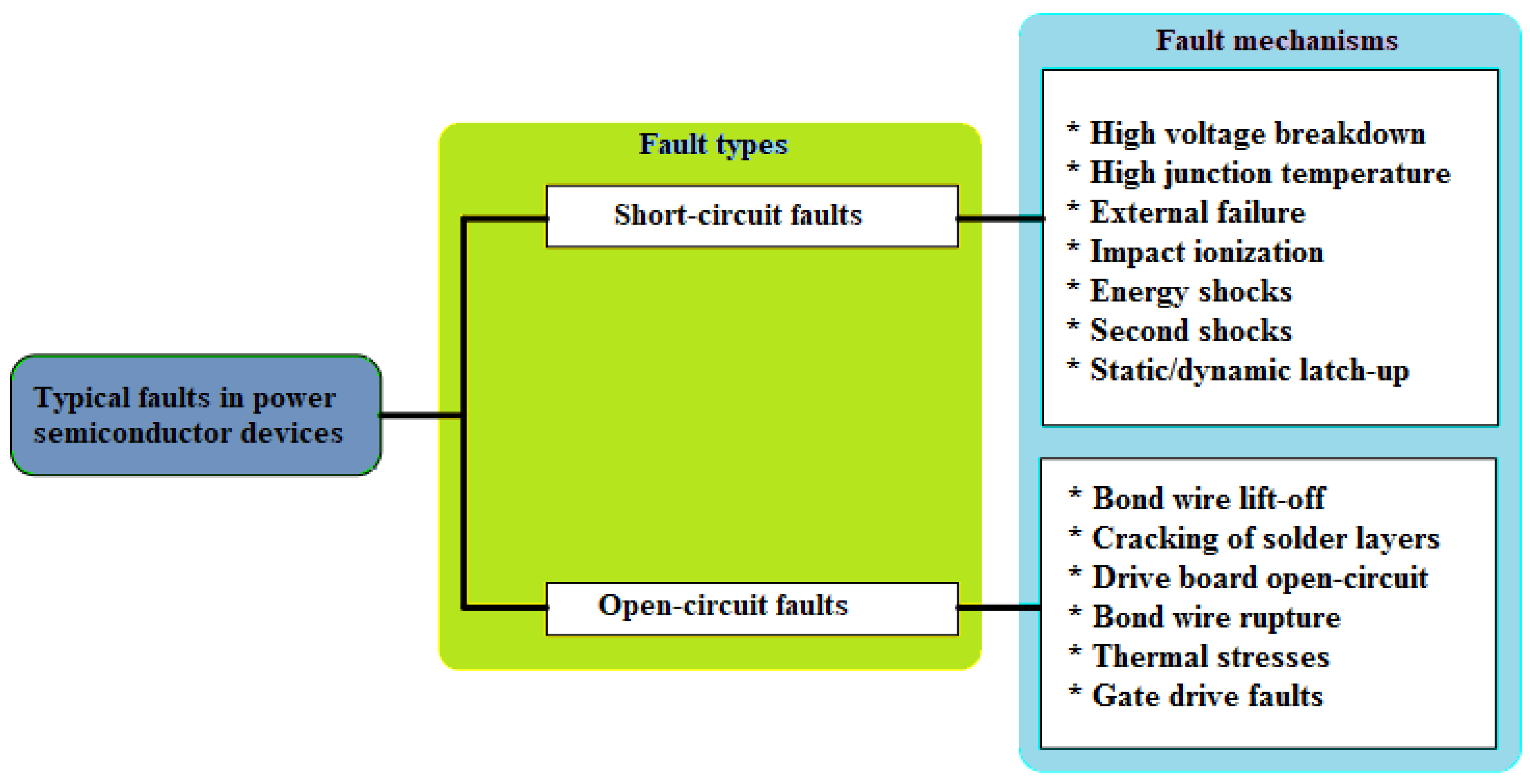 Sustainability 15 03191 g005